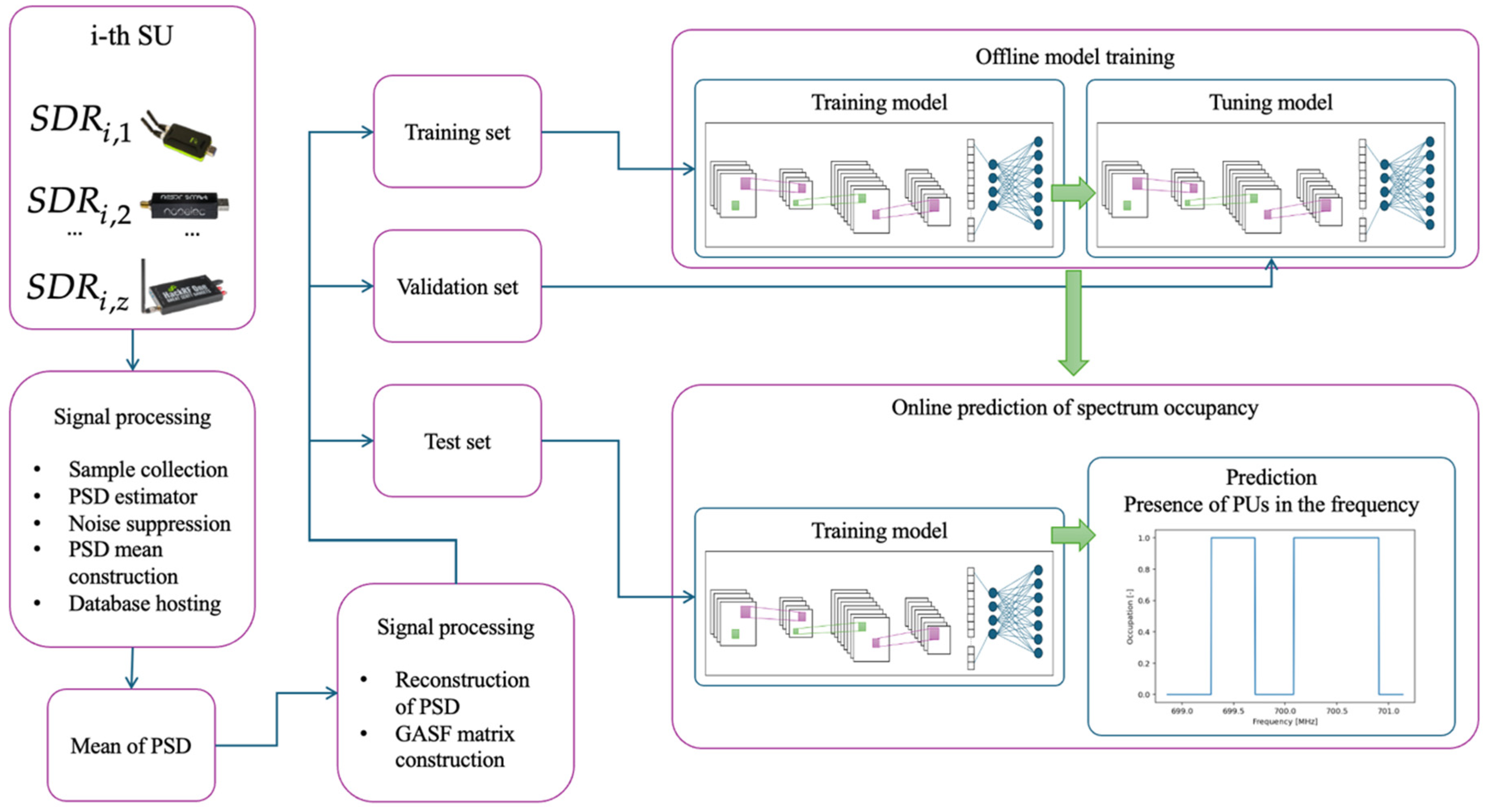 Sensors 25 03580 g010
