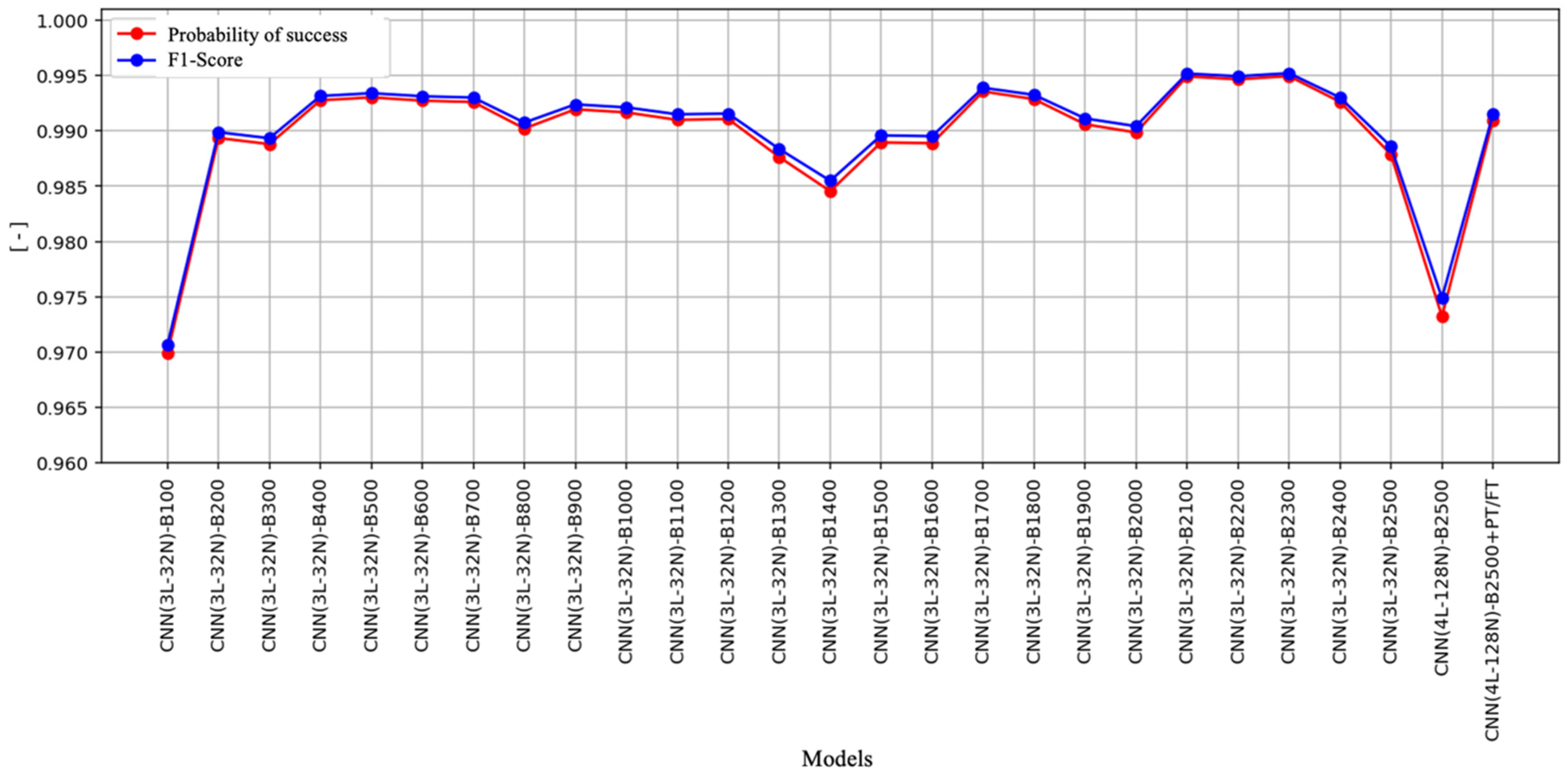 Sensors 25 03580 g011