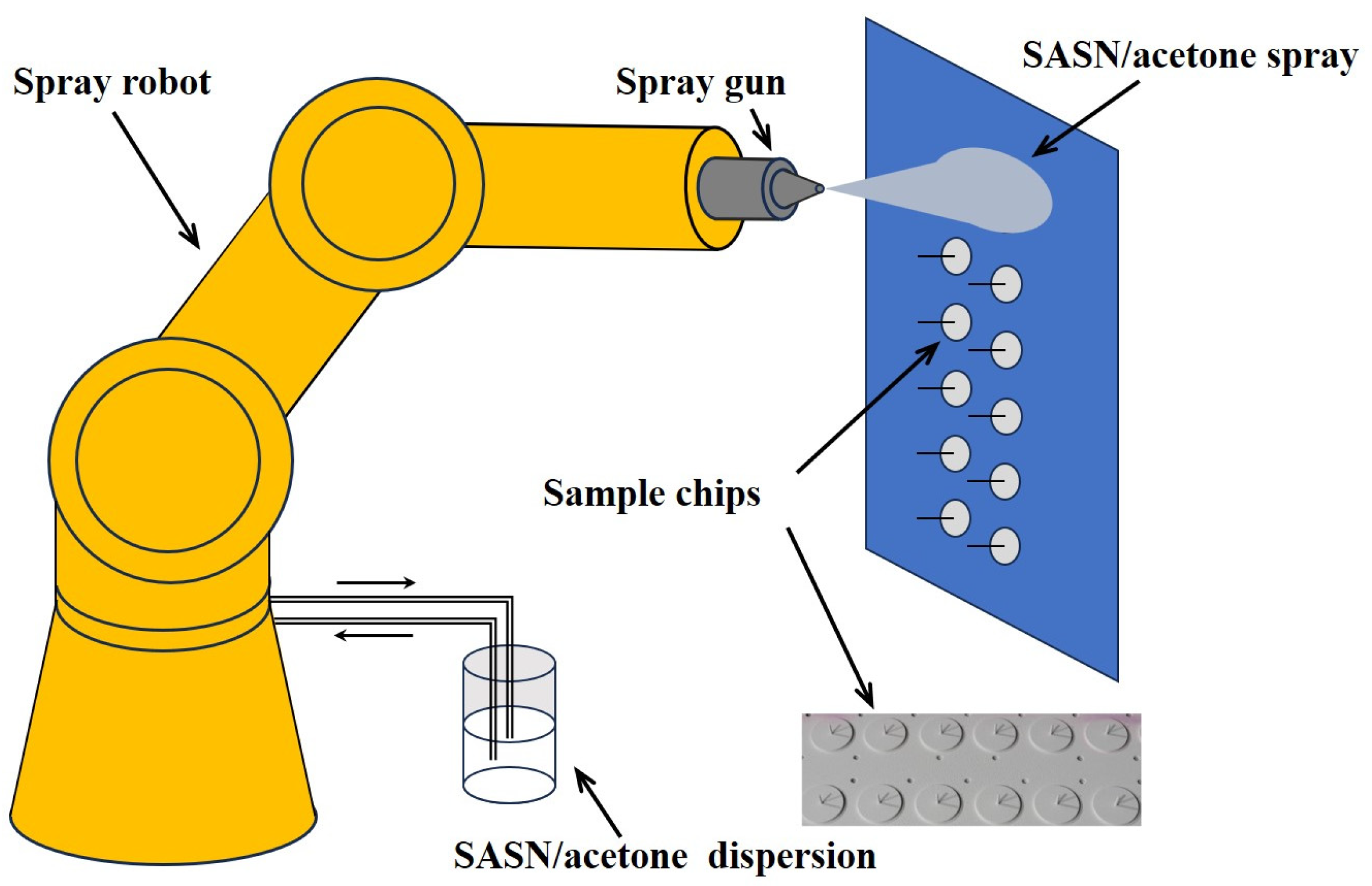 Sensors 25 03581 g003