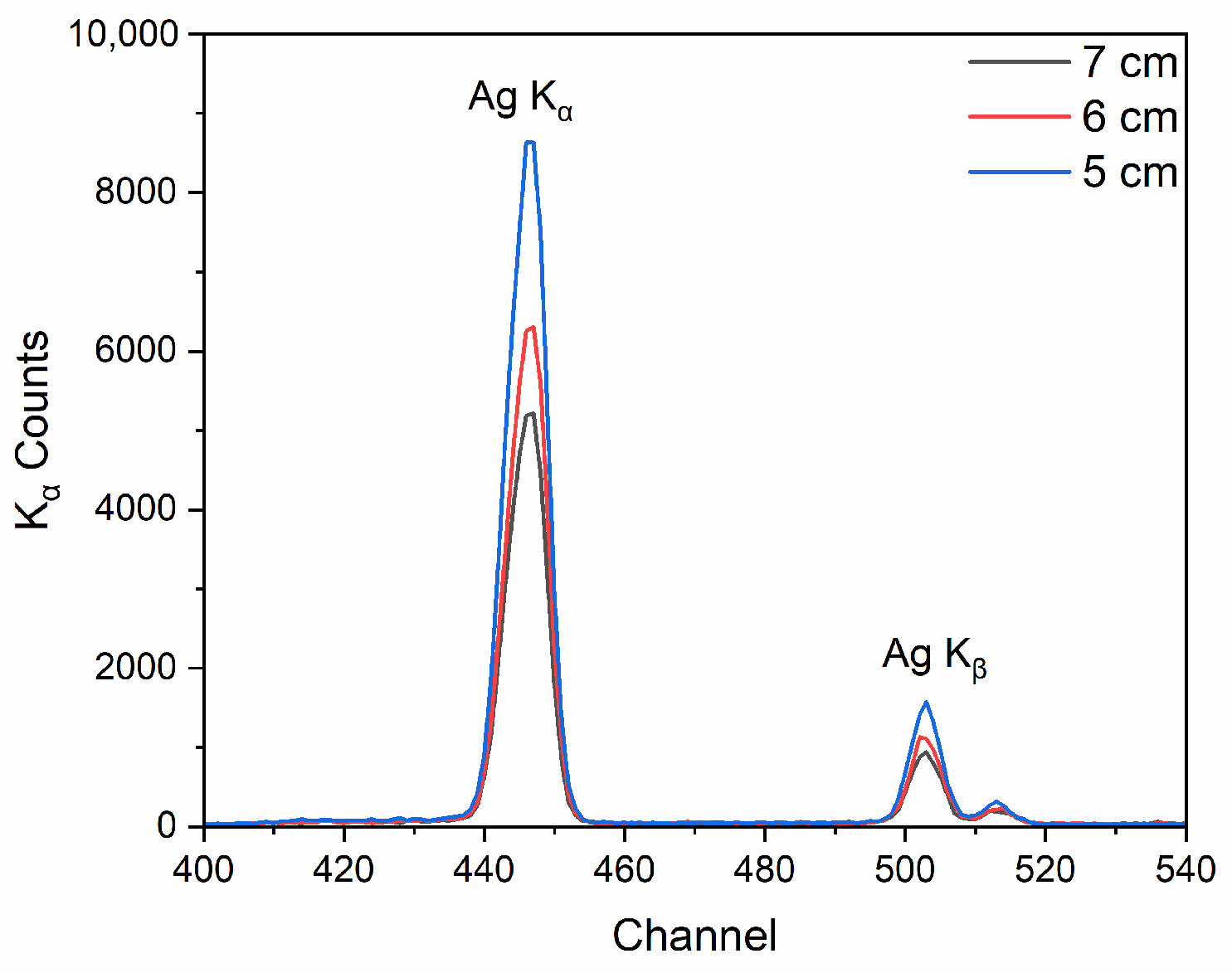 Sensors 25 03581 g006