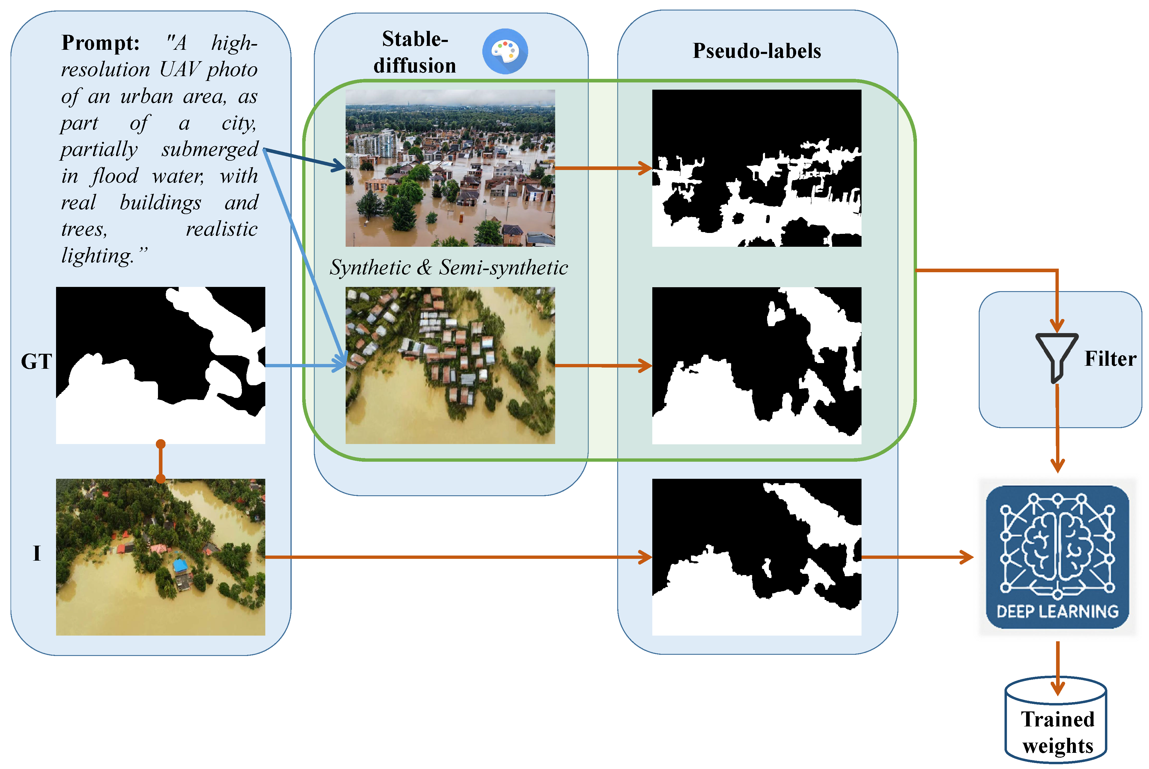 Sensors 25 03586 g002