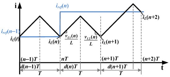 Sensors 25 03589 g0a1
