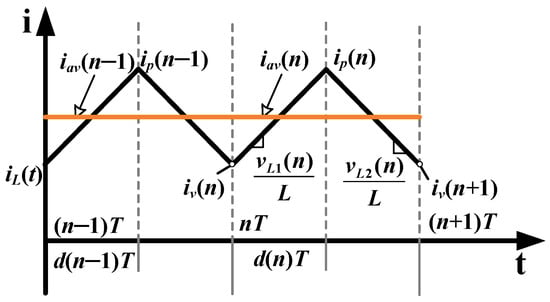 Sensors 25 03589 g0a2