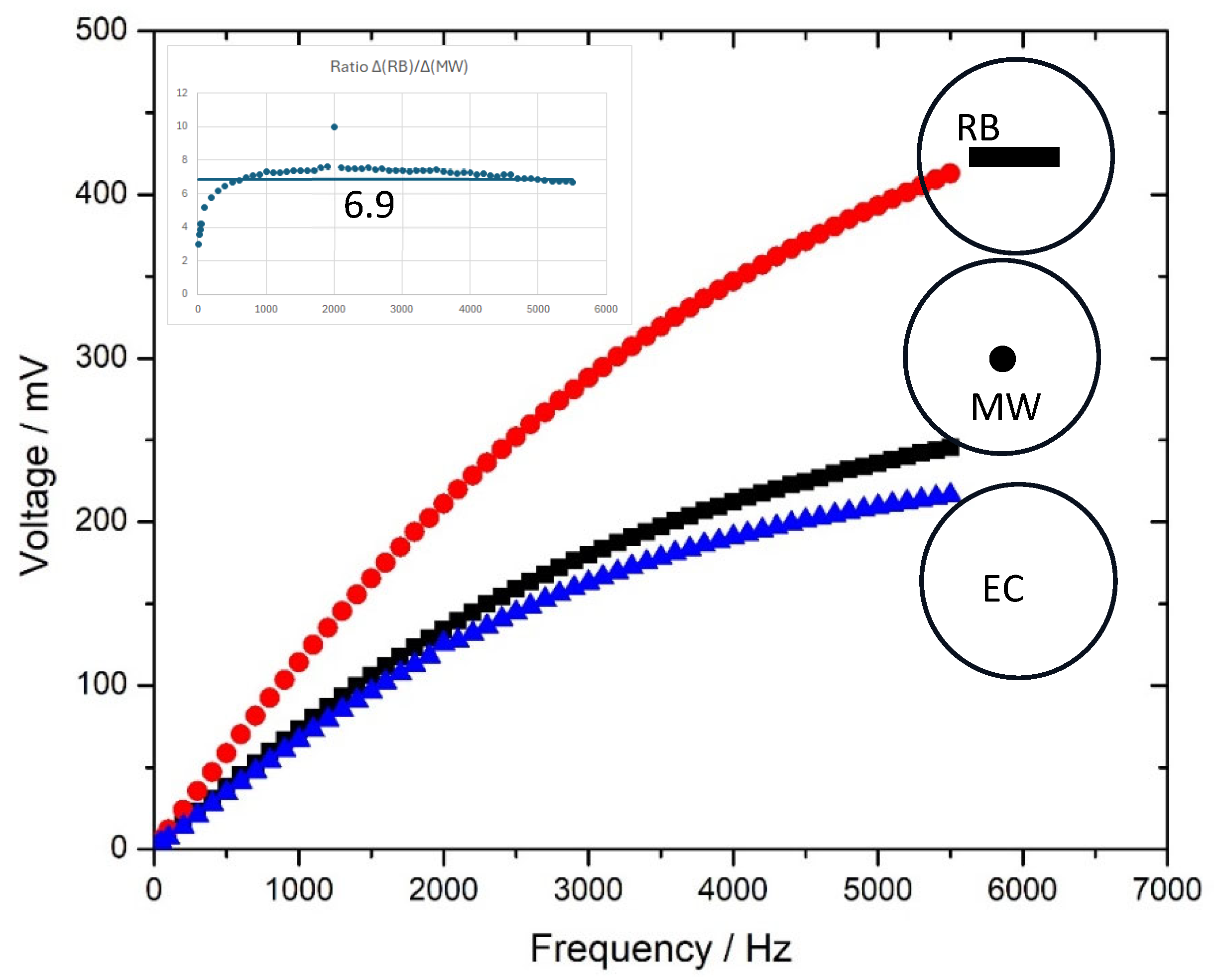 Sensors 25 03590 g005