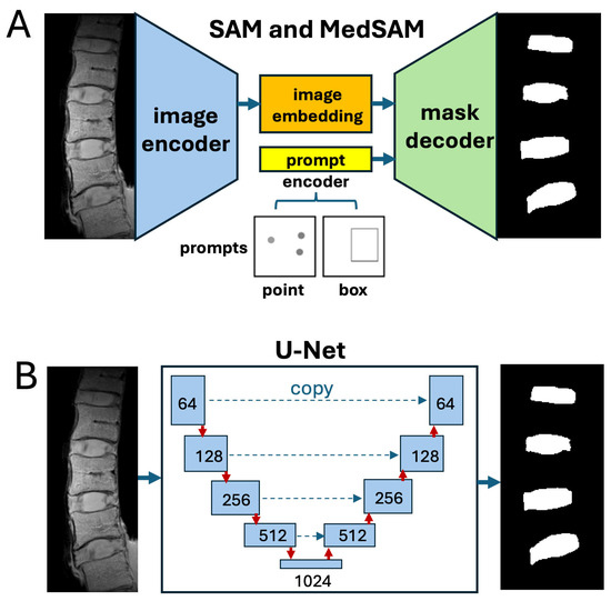 Sensors 25 03596 g003
