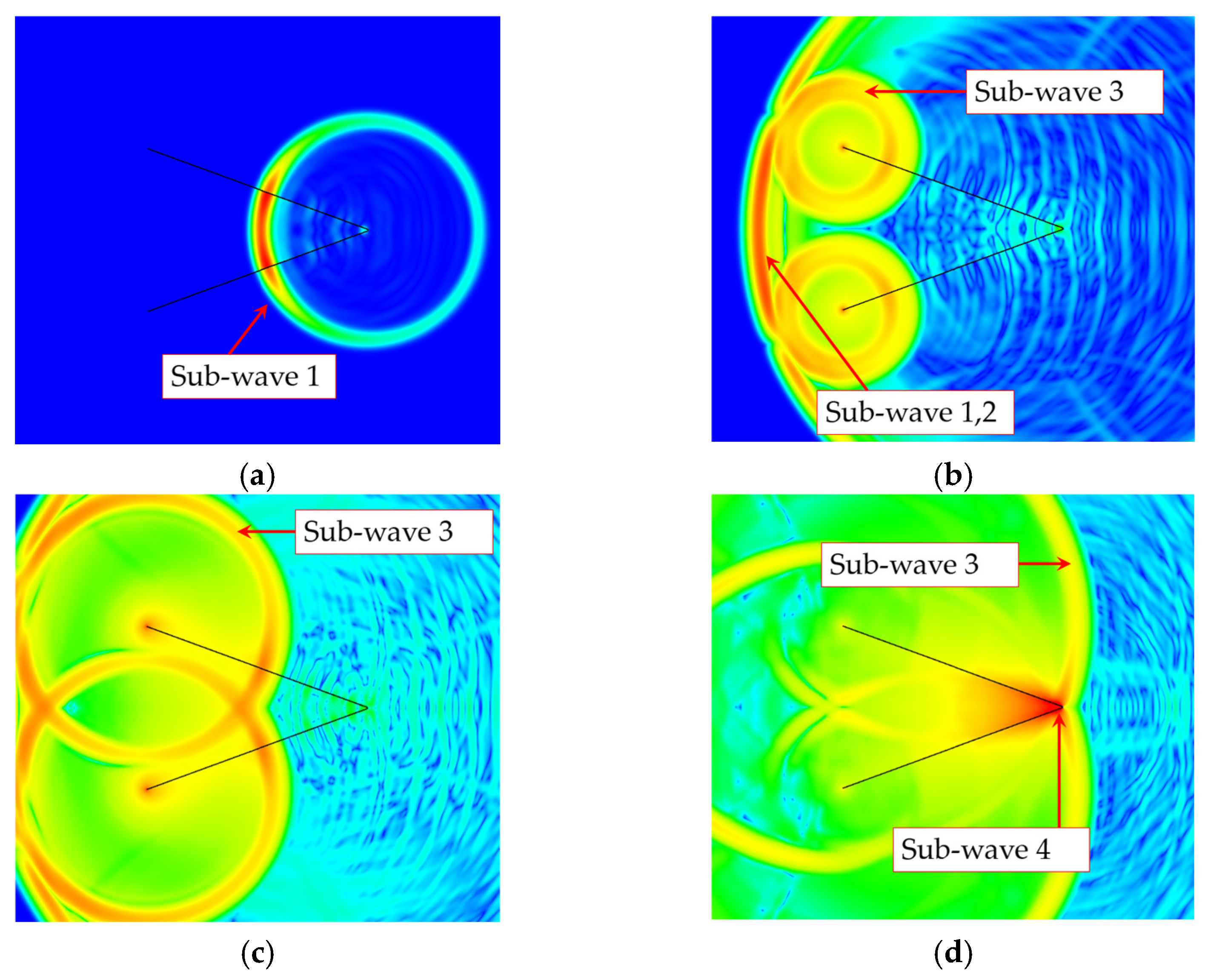 Sensors 25 03599 g002