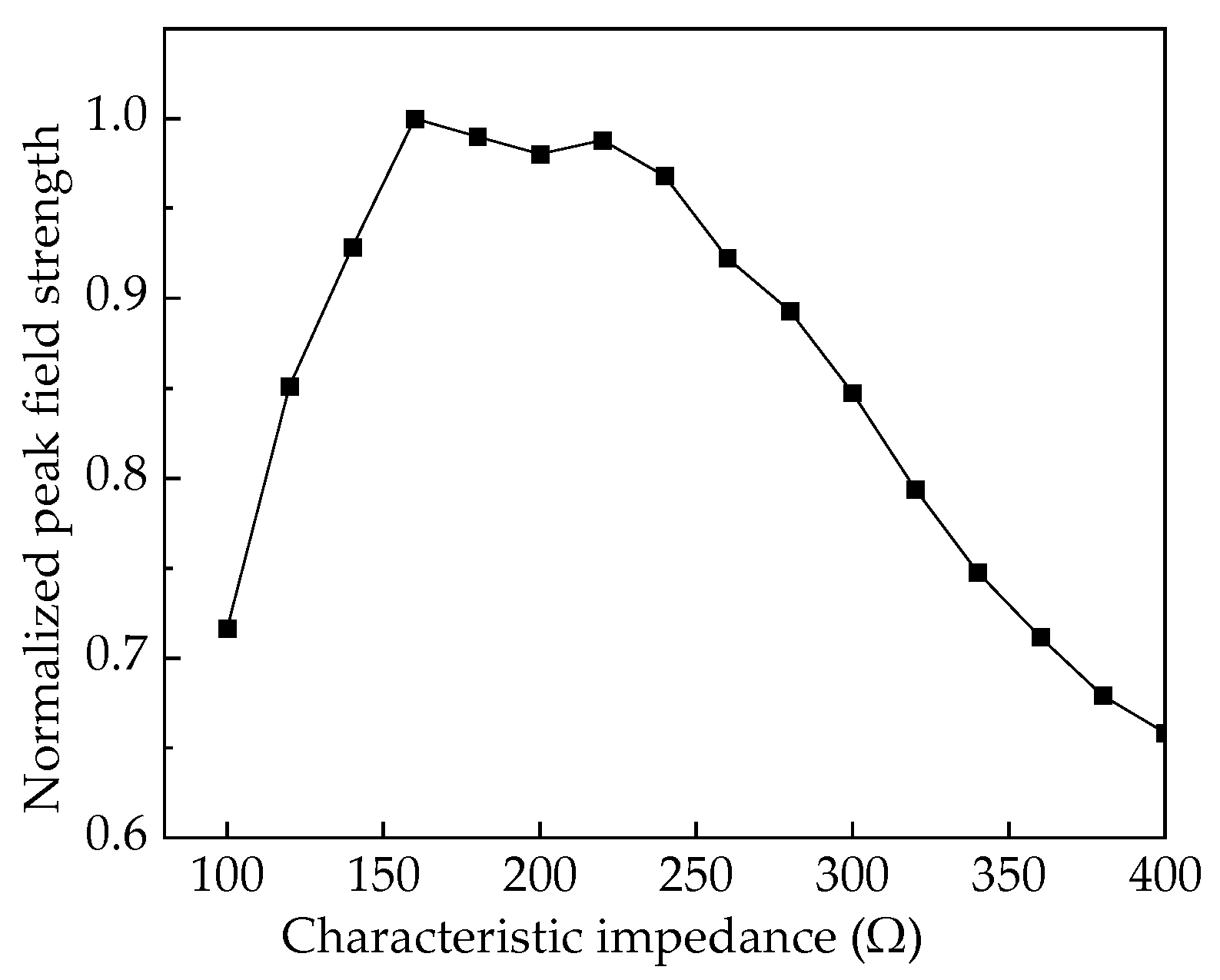 Sensors 25 03599 g005