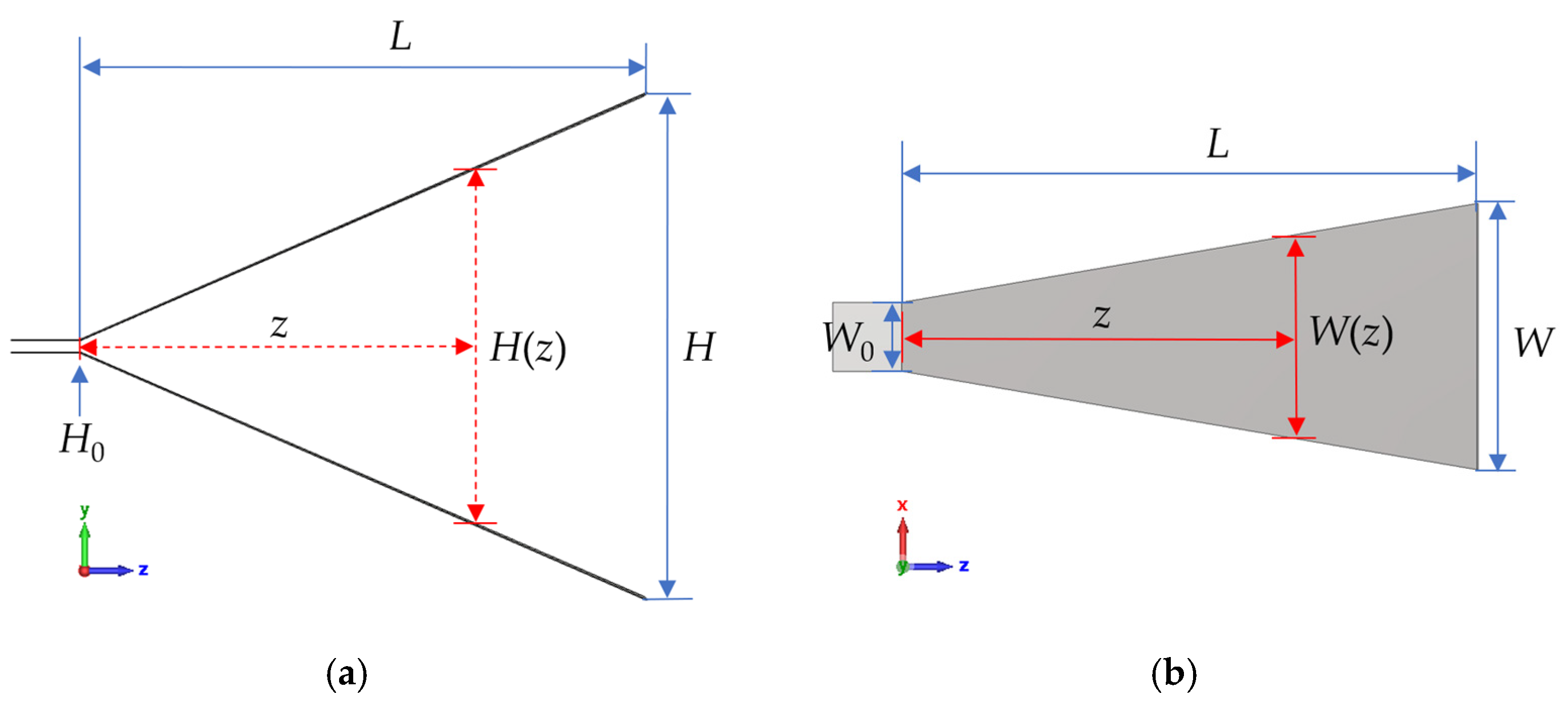 Sensors 25 03599 g006