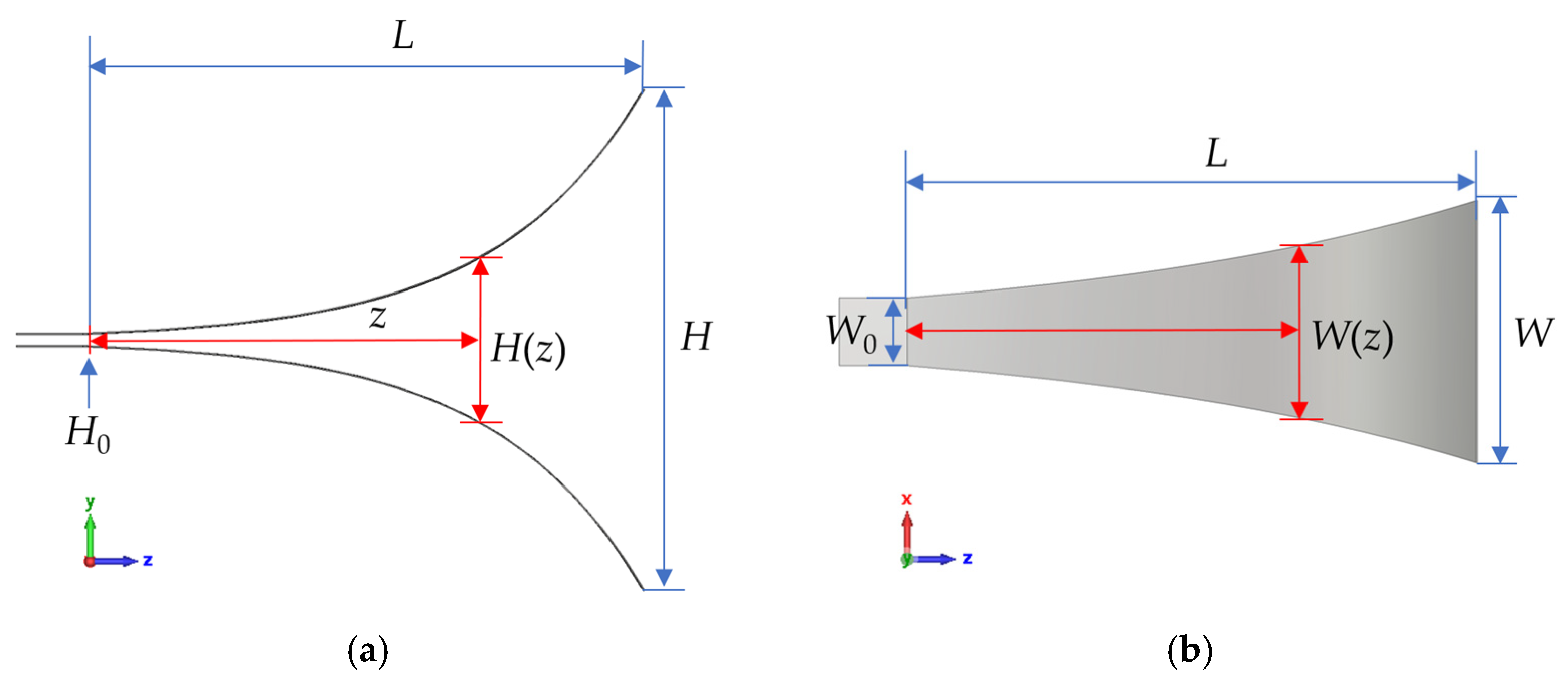 Sensors 25 03599 g007