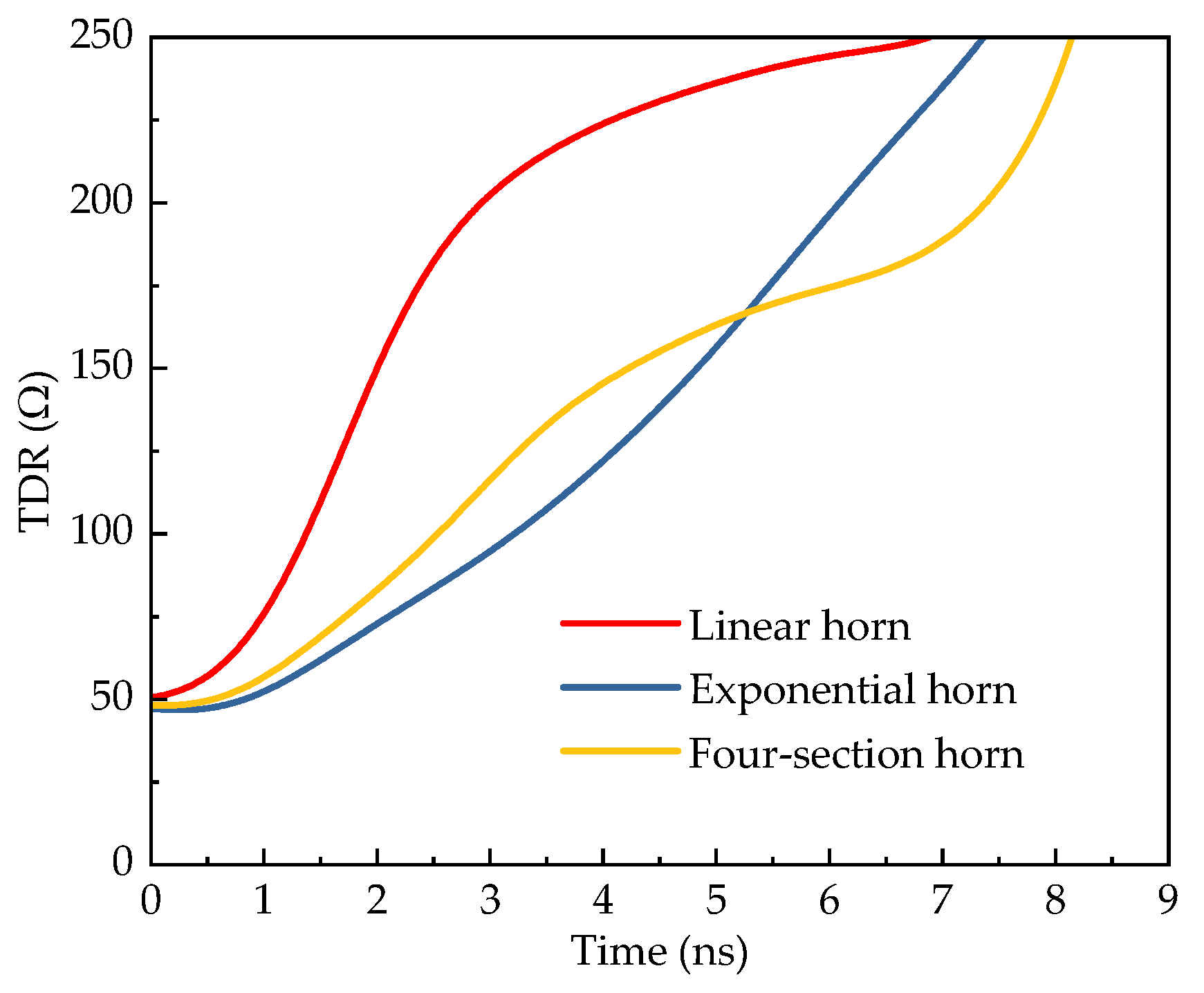 Sensors 25 03599 g009