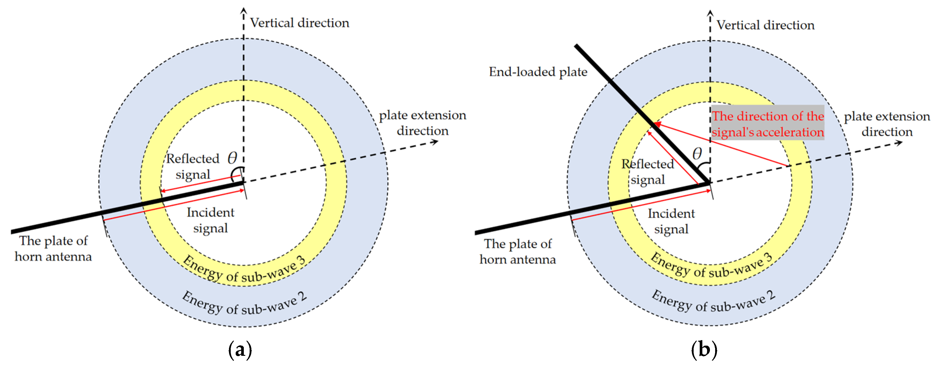 Sensors 25 03599 g010