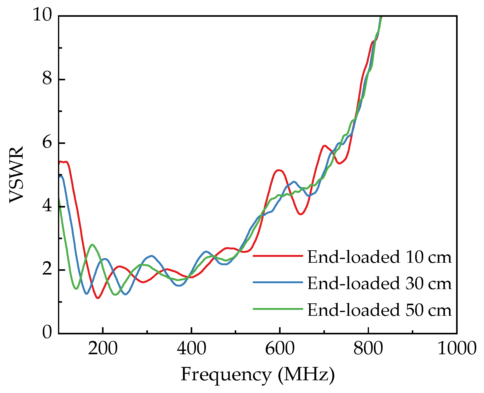 Sensors 25 03599 g013