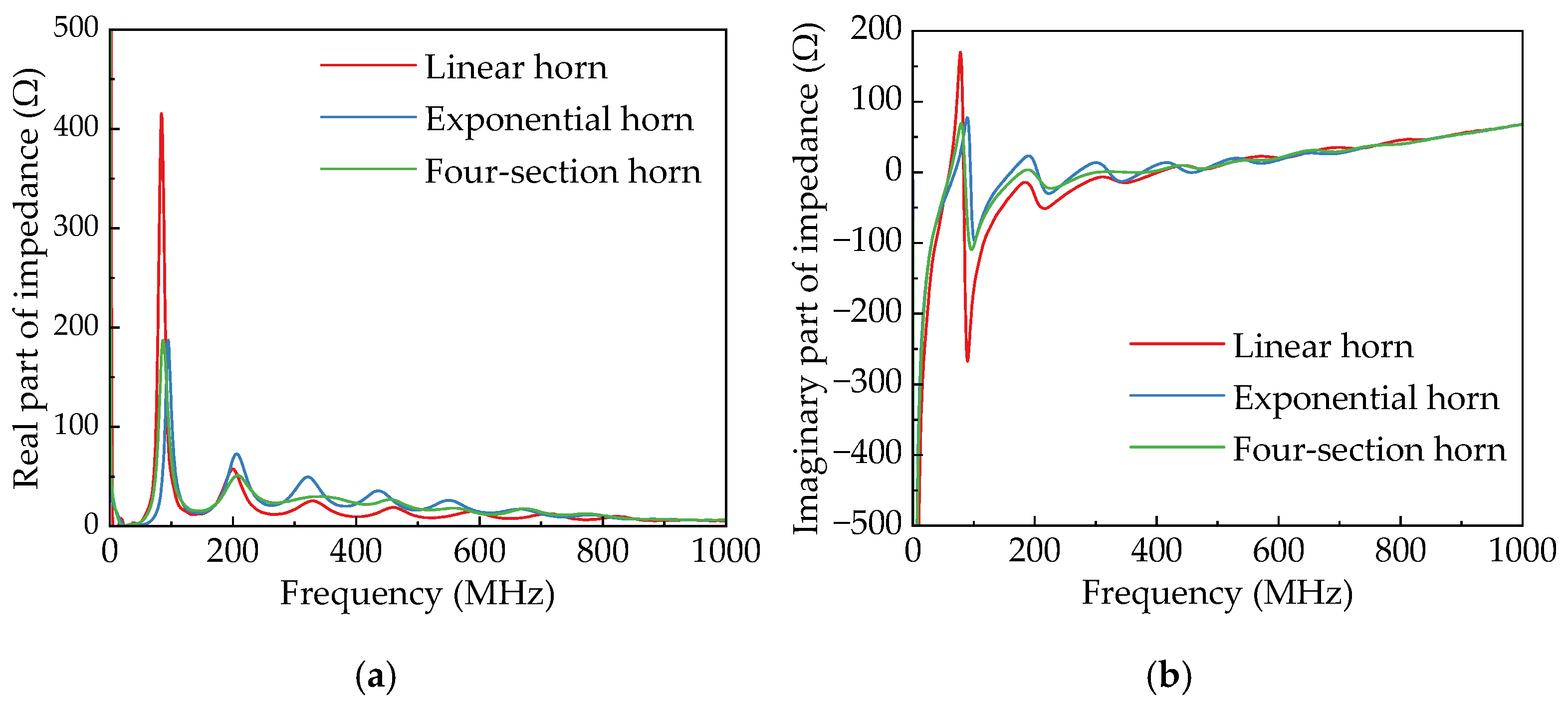 Sensors 25 03599 g014