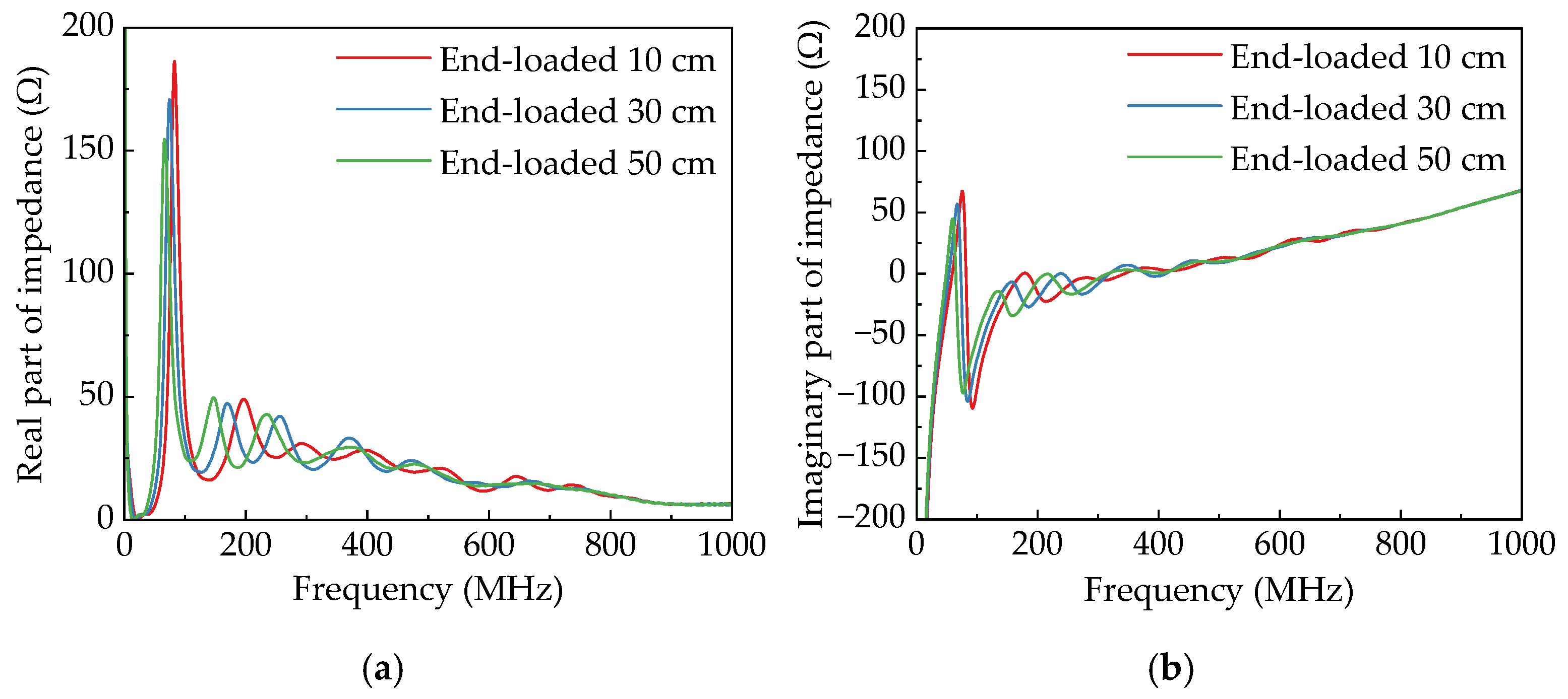 Sensors 25 03599 g015