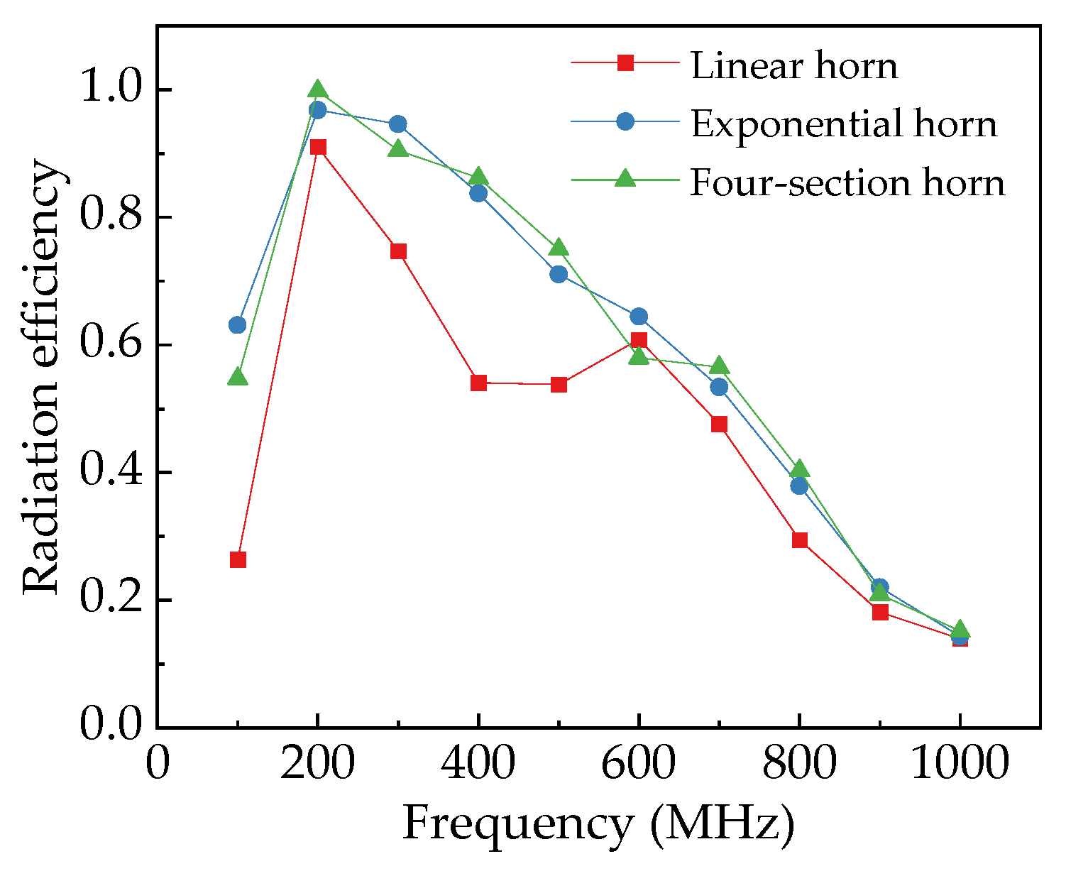 Sensors 25 03599 g016