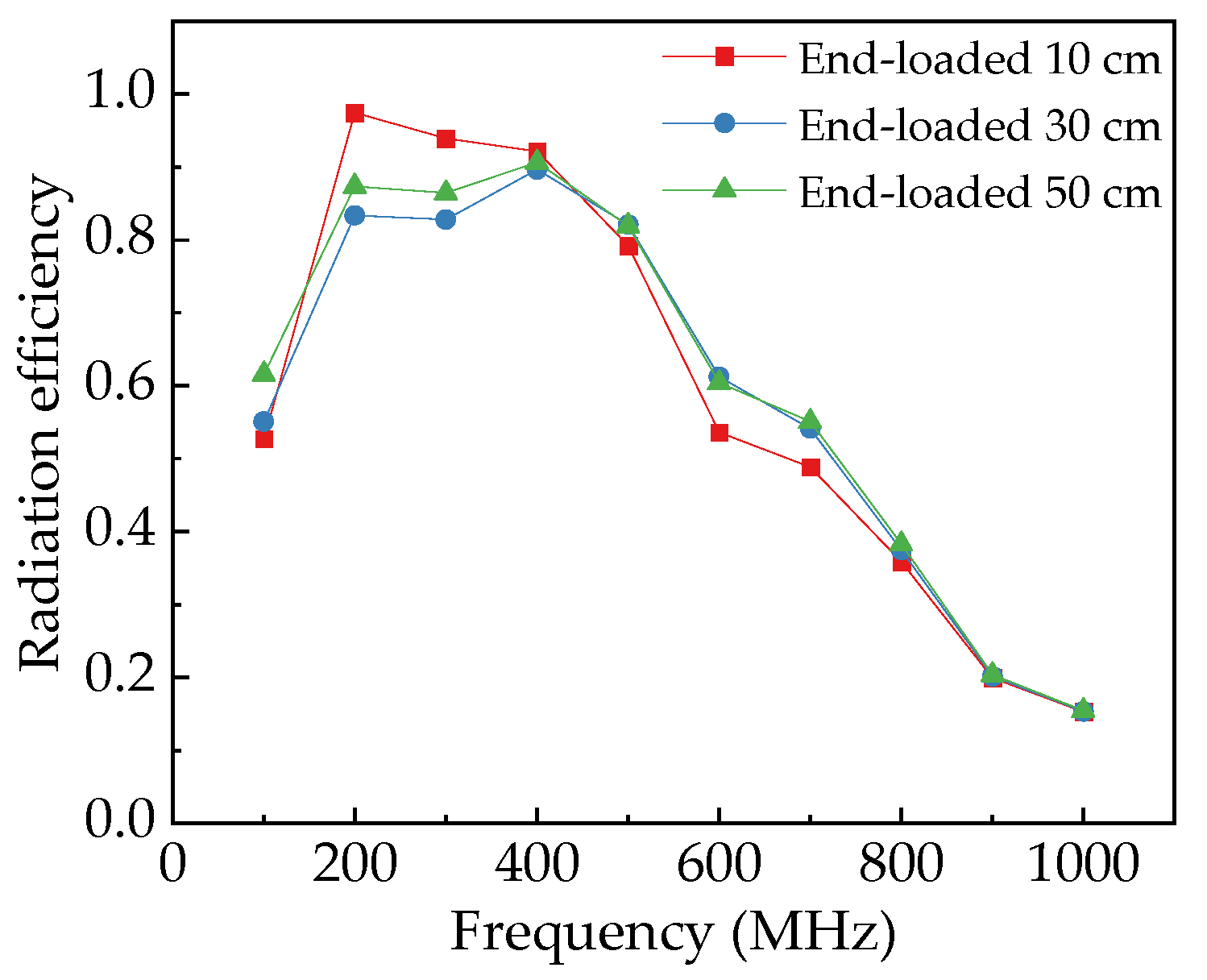 Sensors 25 03599 g017
