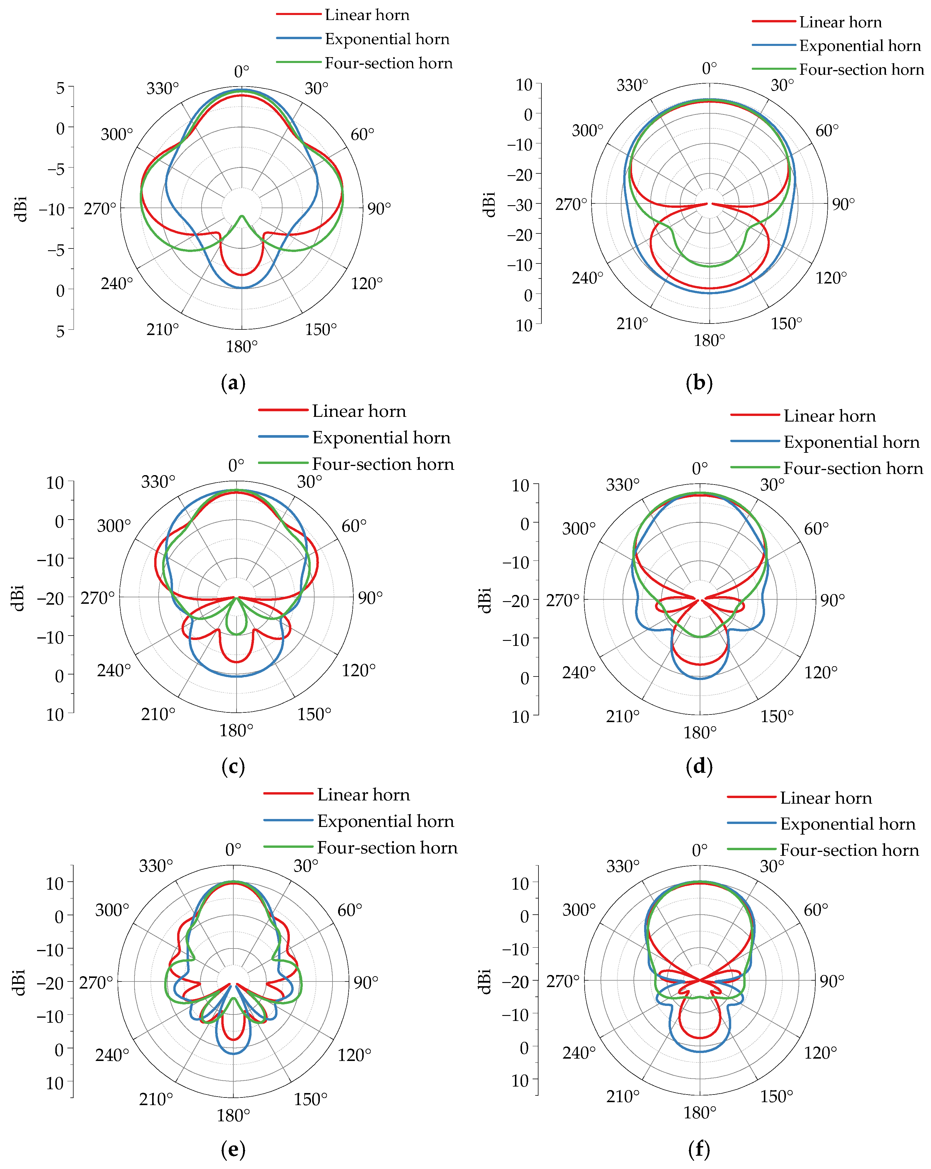Sensors 25 03599 g018