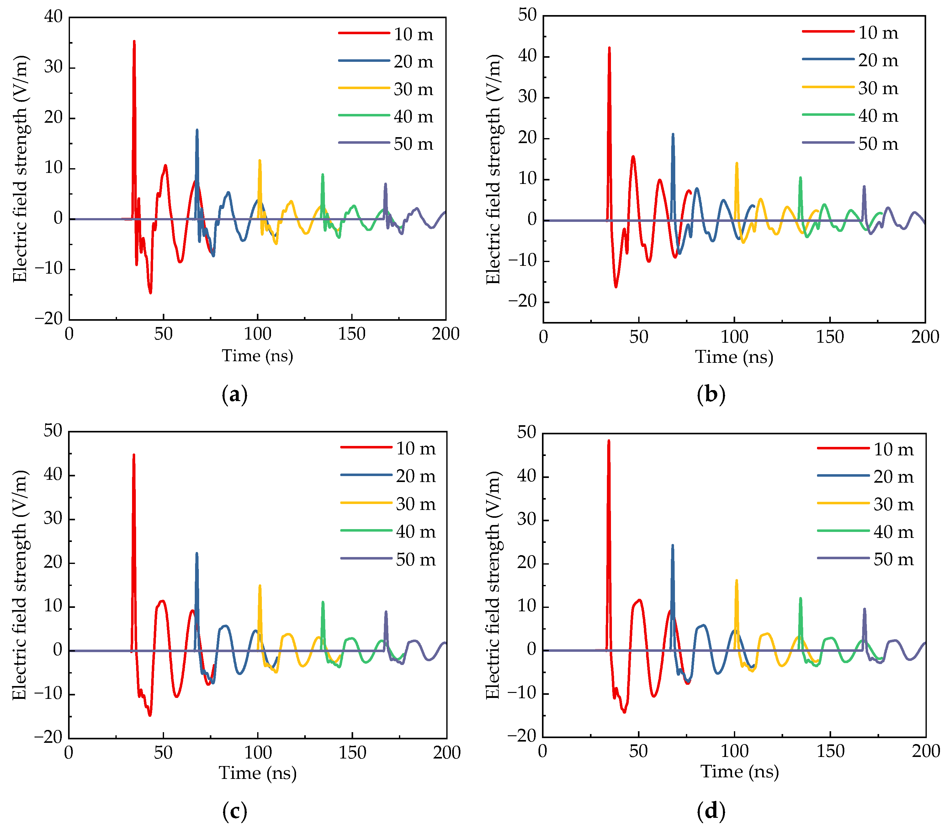 Sensors 25 03599 g021a
