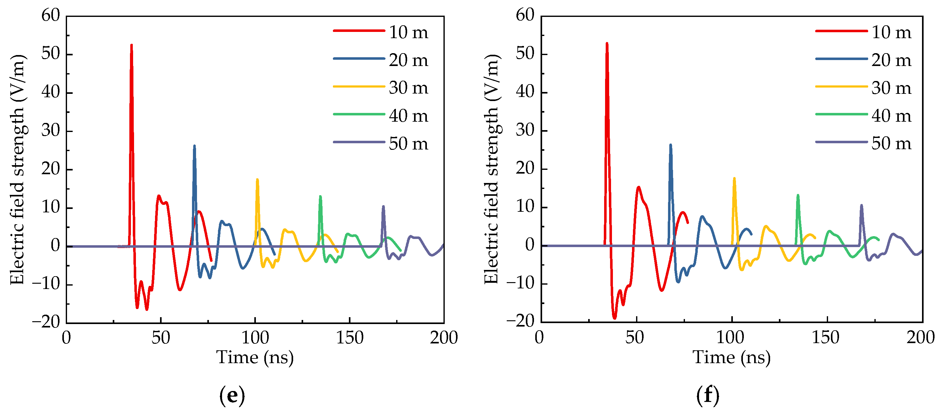 Sensors 25 03599 g021b