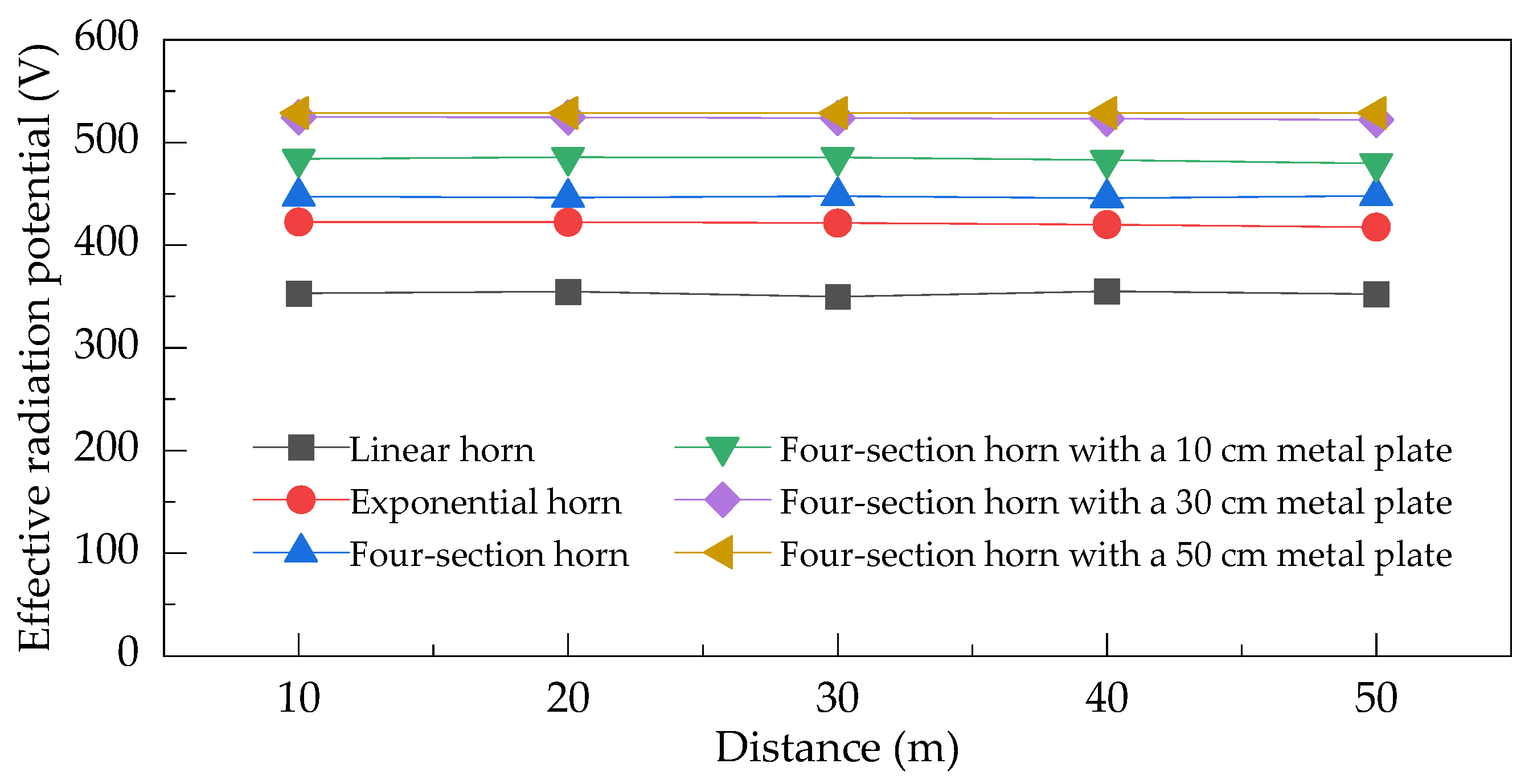 Sensors 25 03599 g022