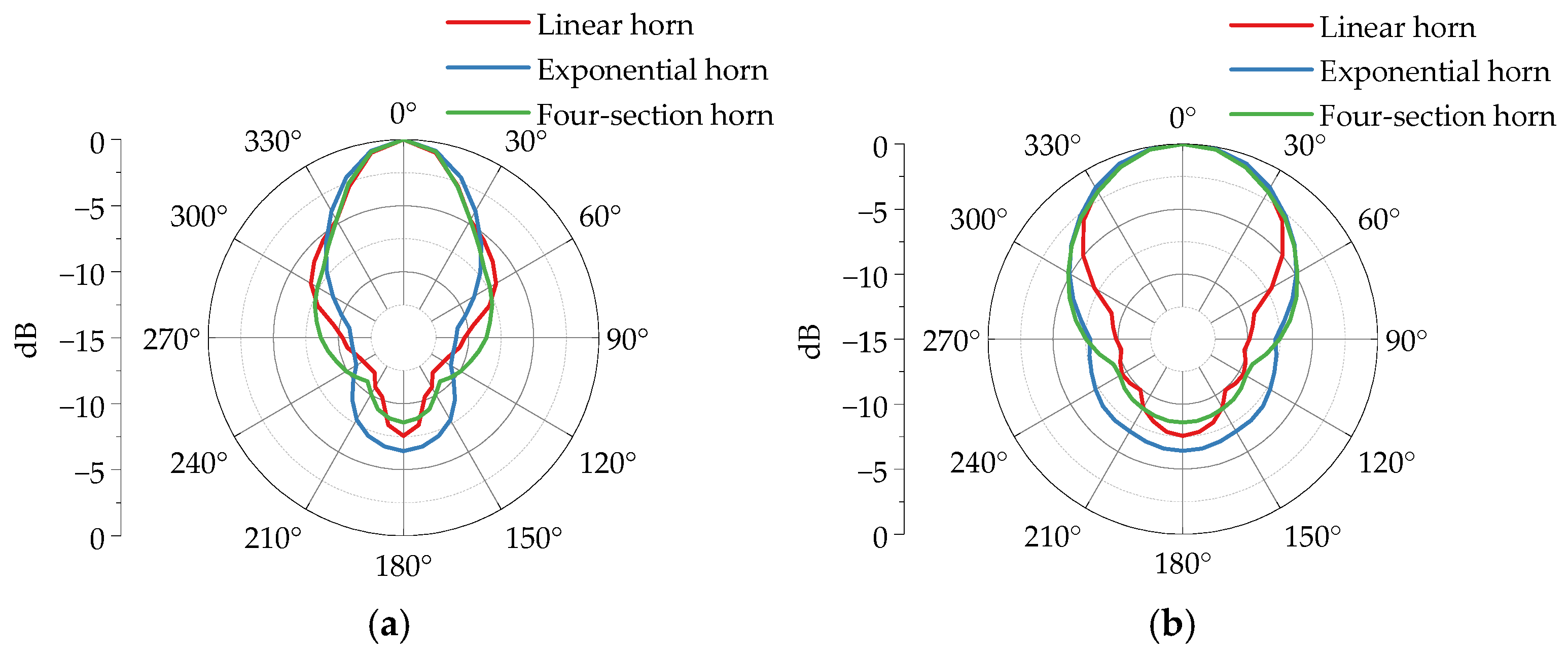 Sensors 25 03599 g023