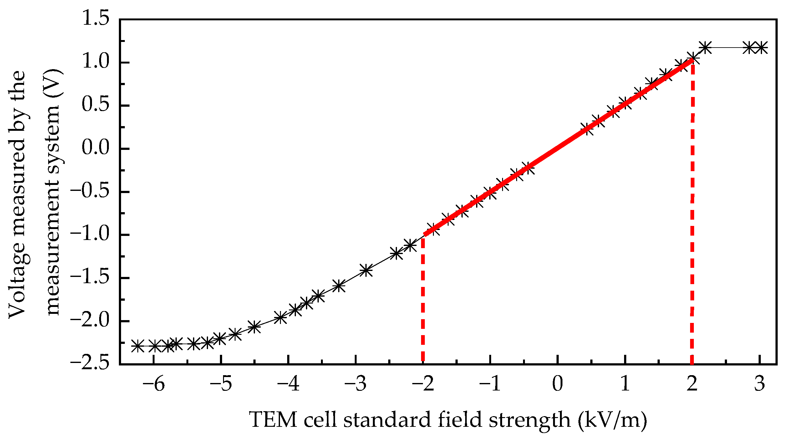 Sensors 25 03599 g030