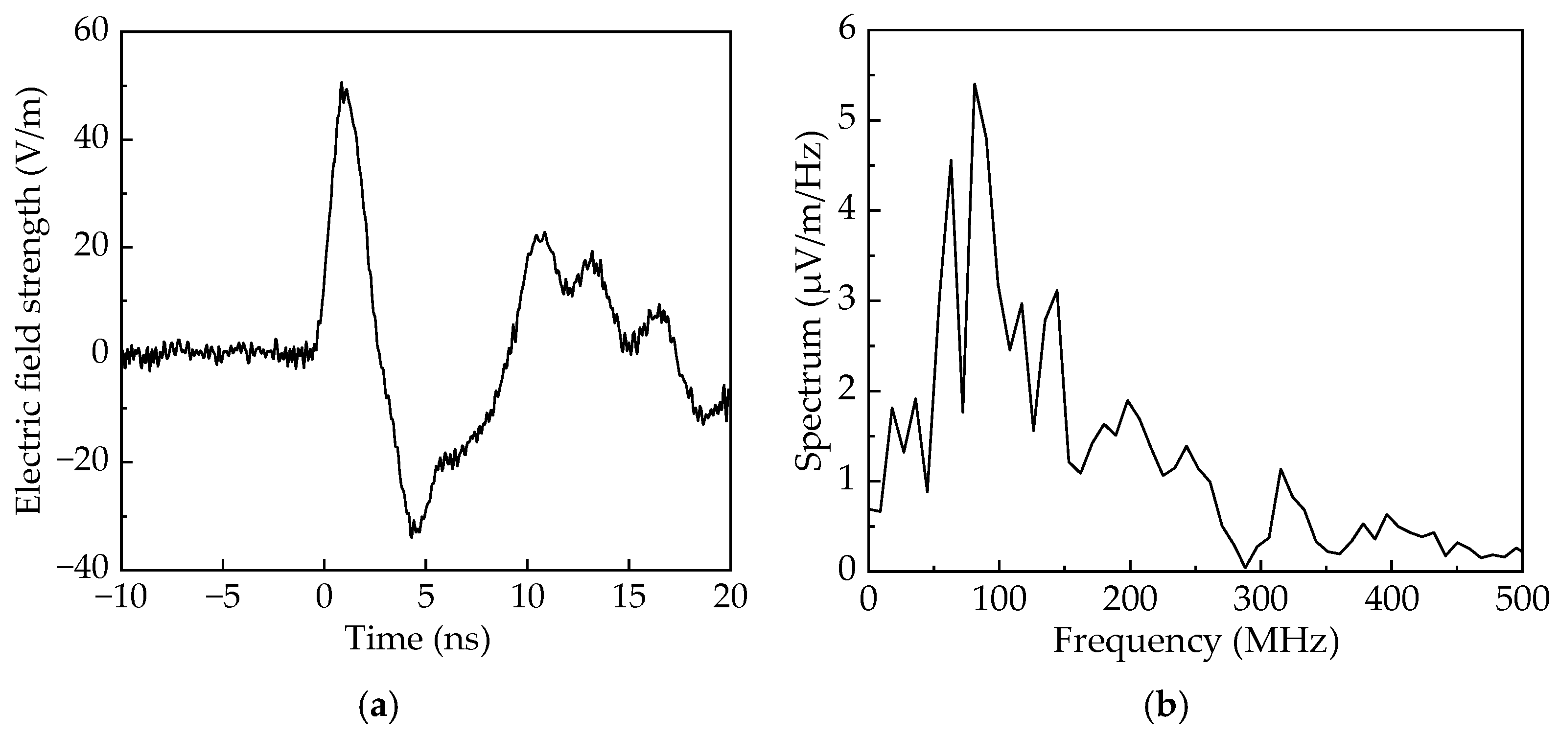 Sensors 25 03599 g032