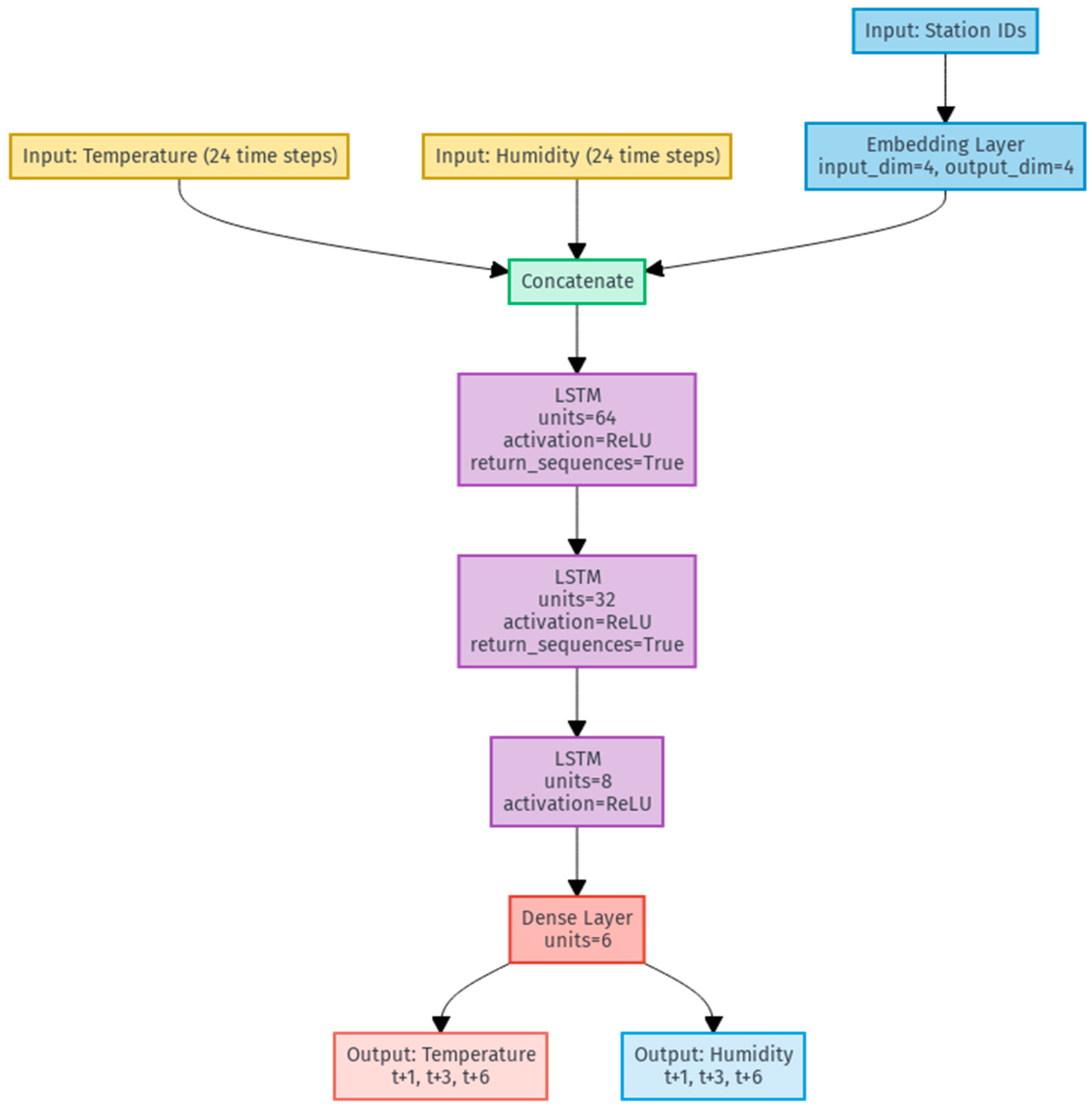 Sensors 25 03601 g002
