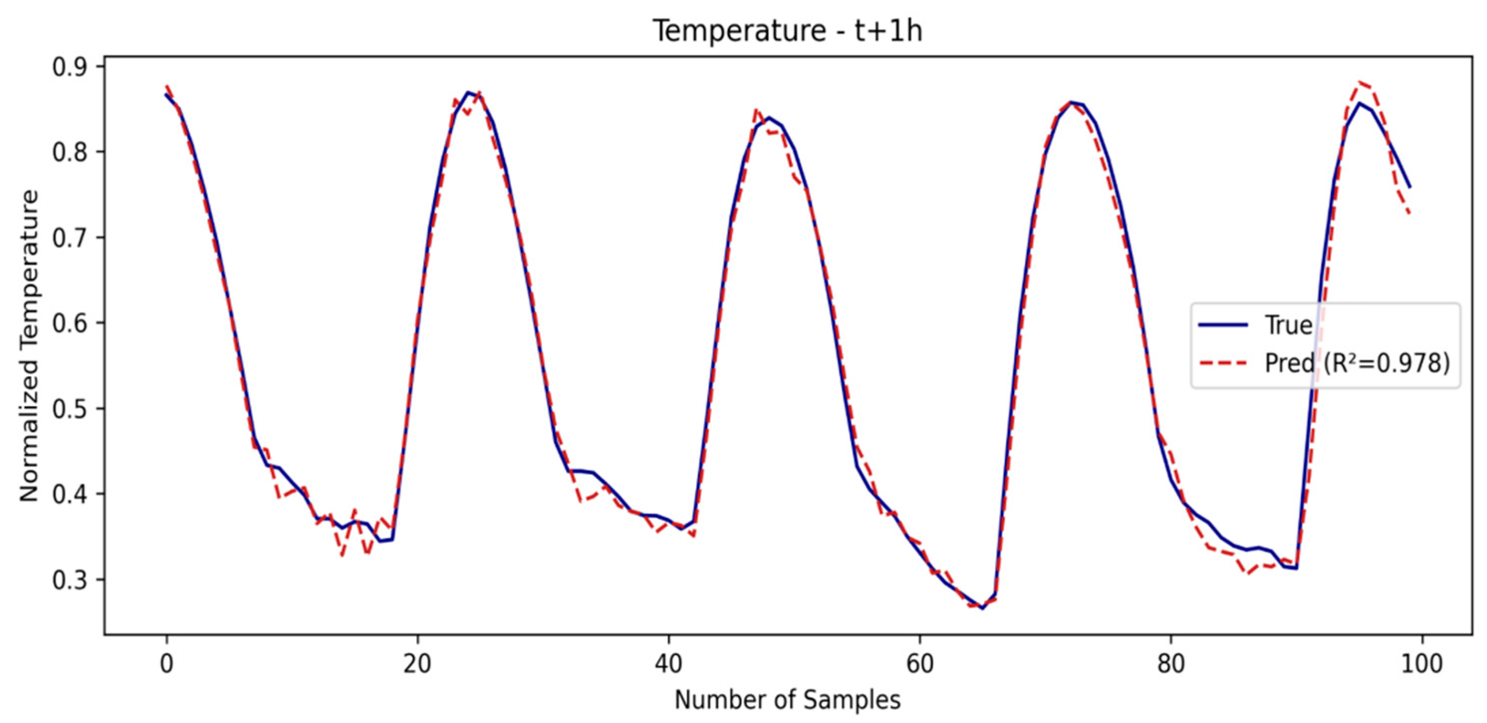Sensors 25 03601 g003