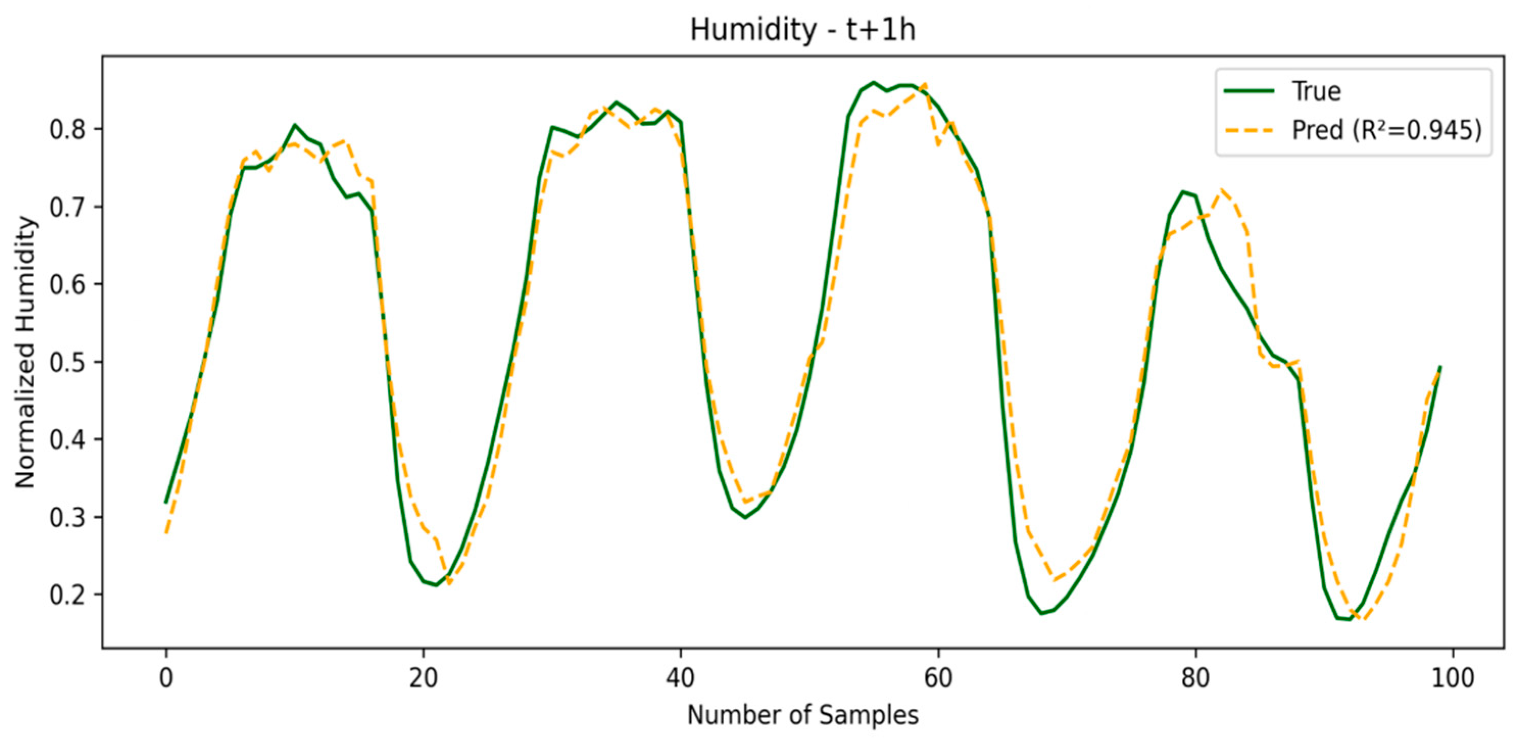 Sensors 25 03601 g004