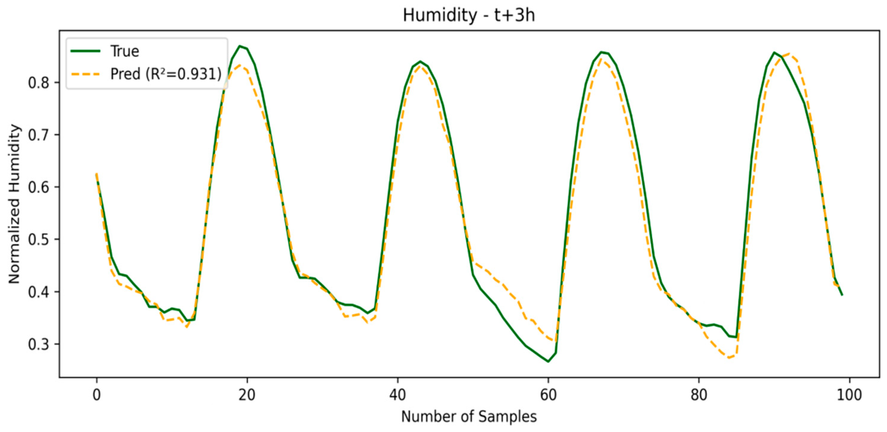 Sensors 25 03601 g006