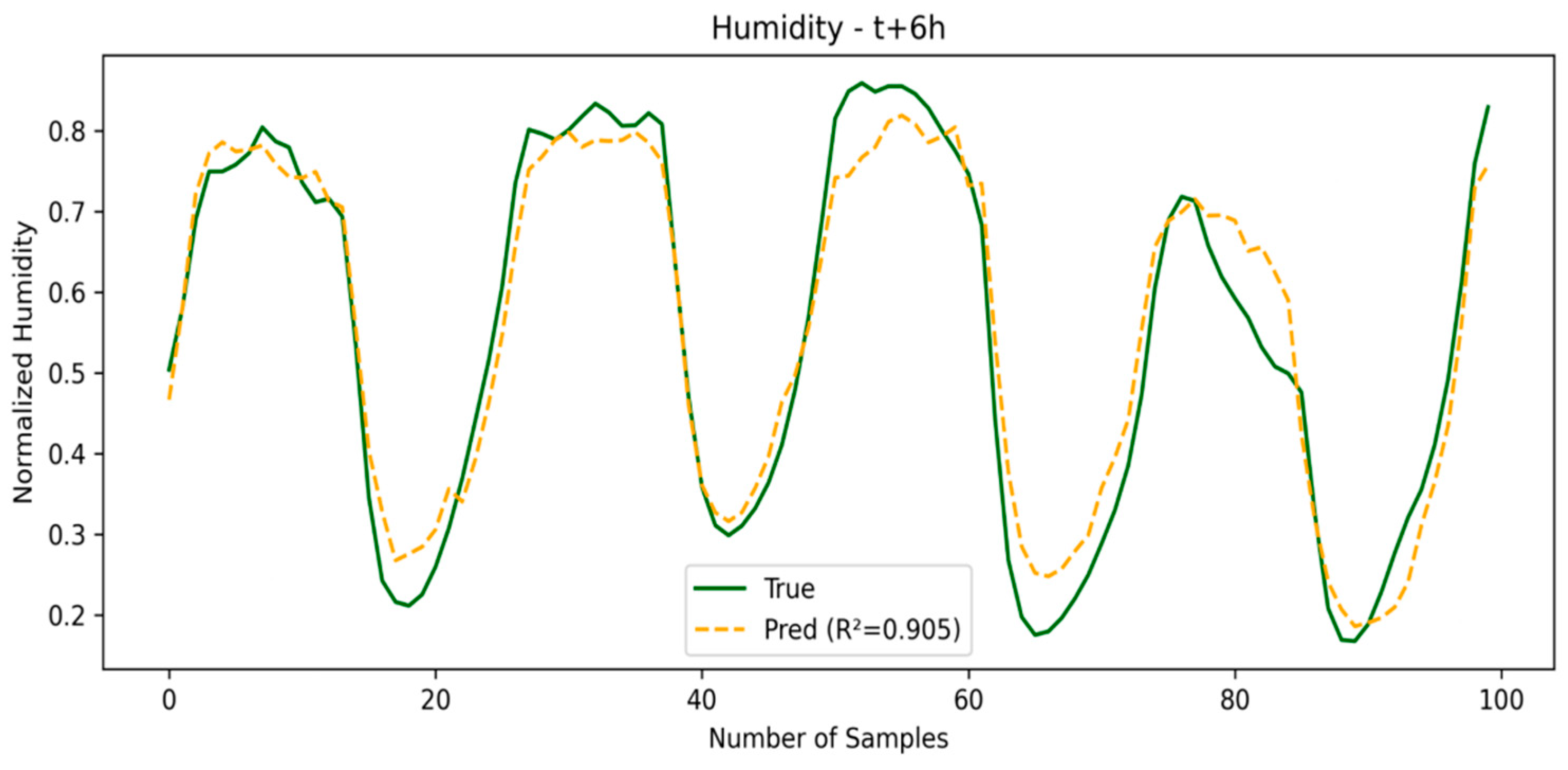 Sensors 25 03601 g008