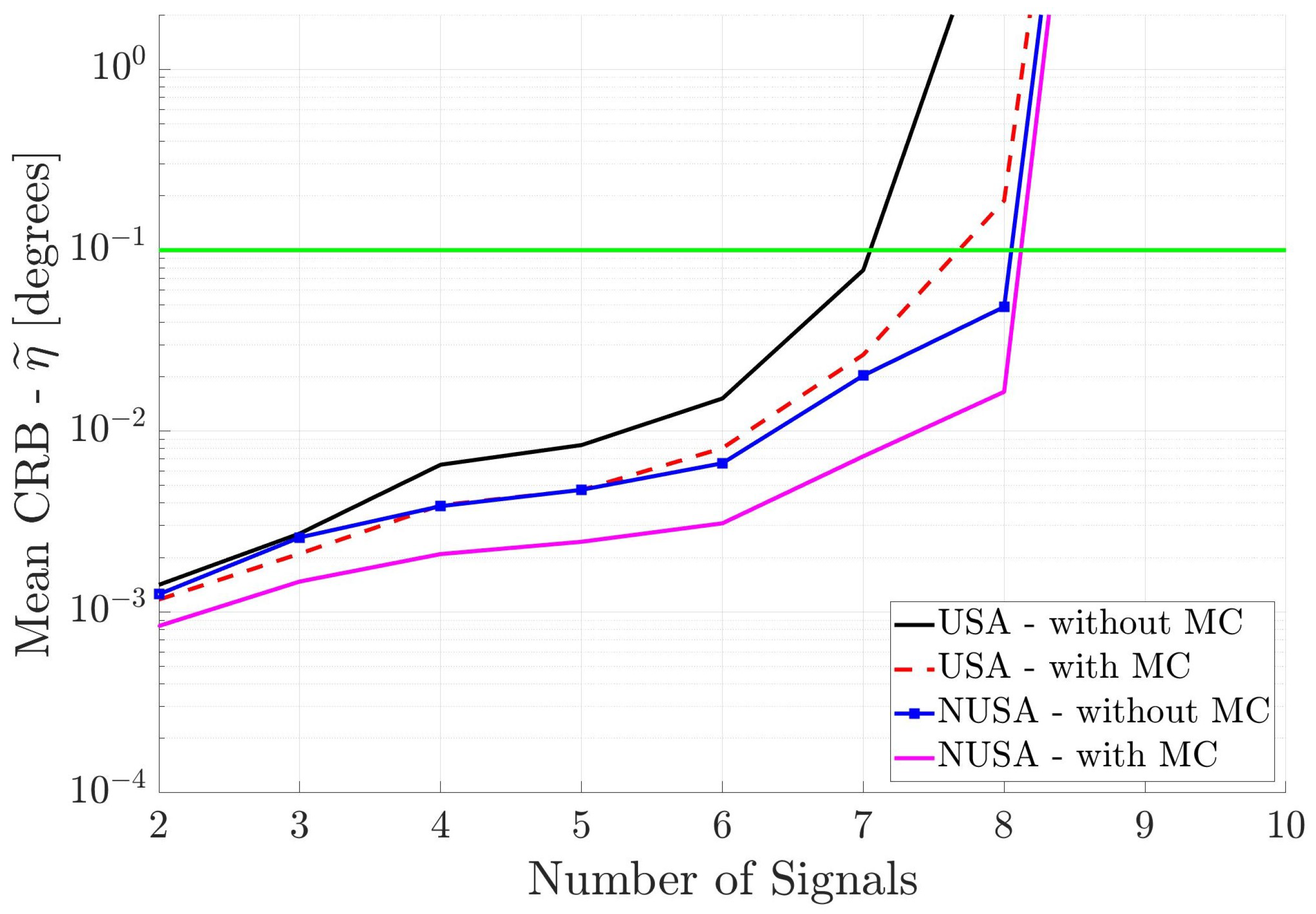 Sensors 25 03606 g006