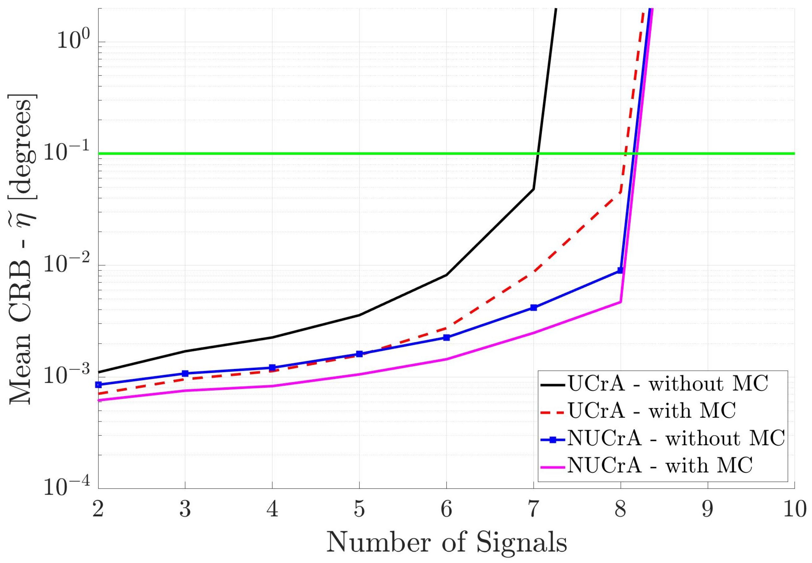 Sensors 25 03606 g008