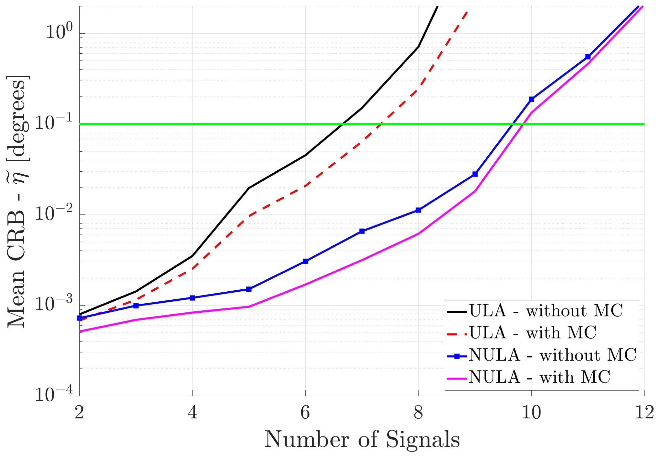 Sensors 25 03606 g010