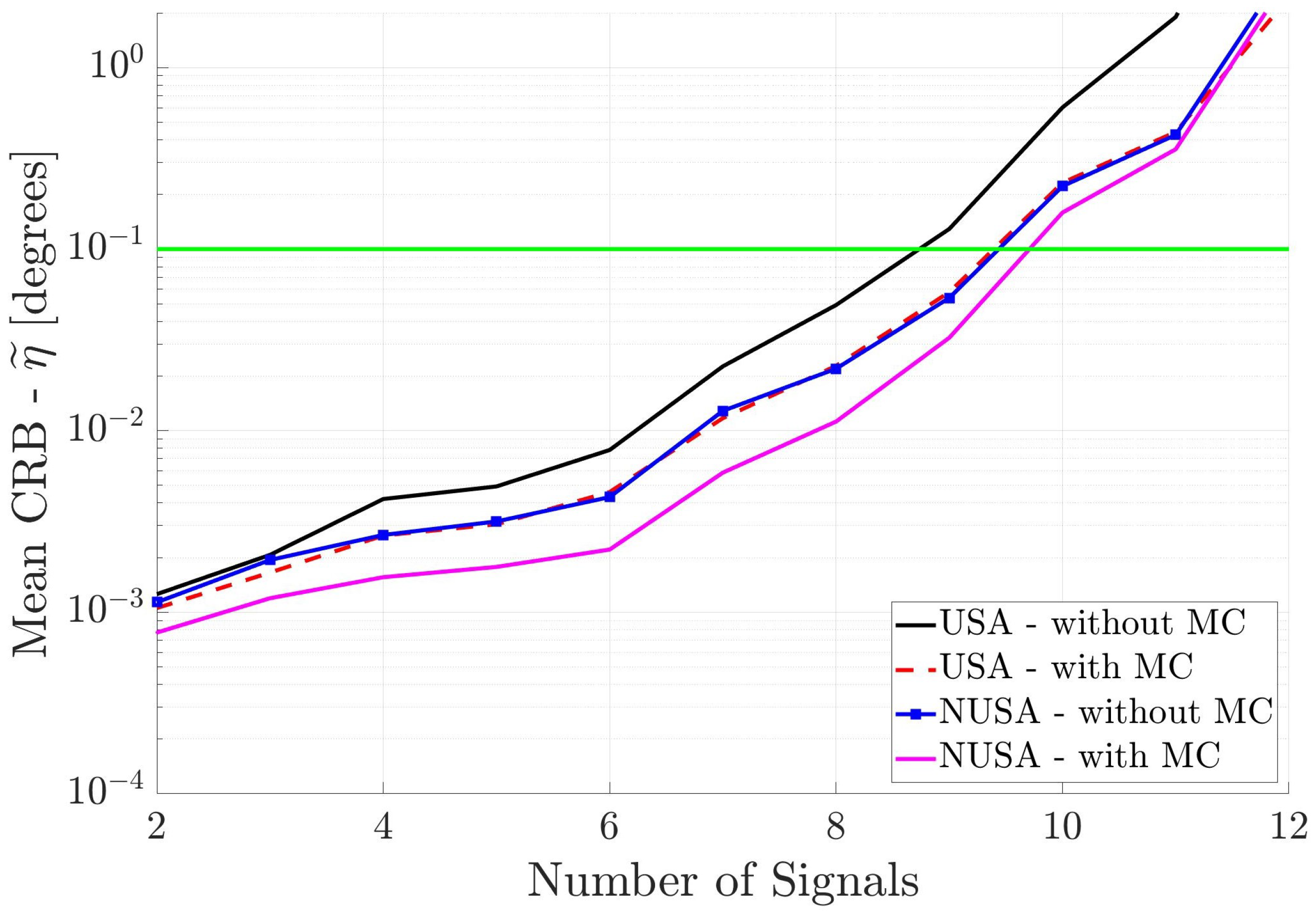 Sensors 25 03606 g012