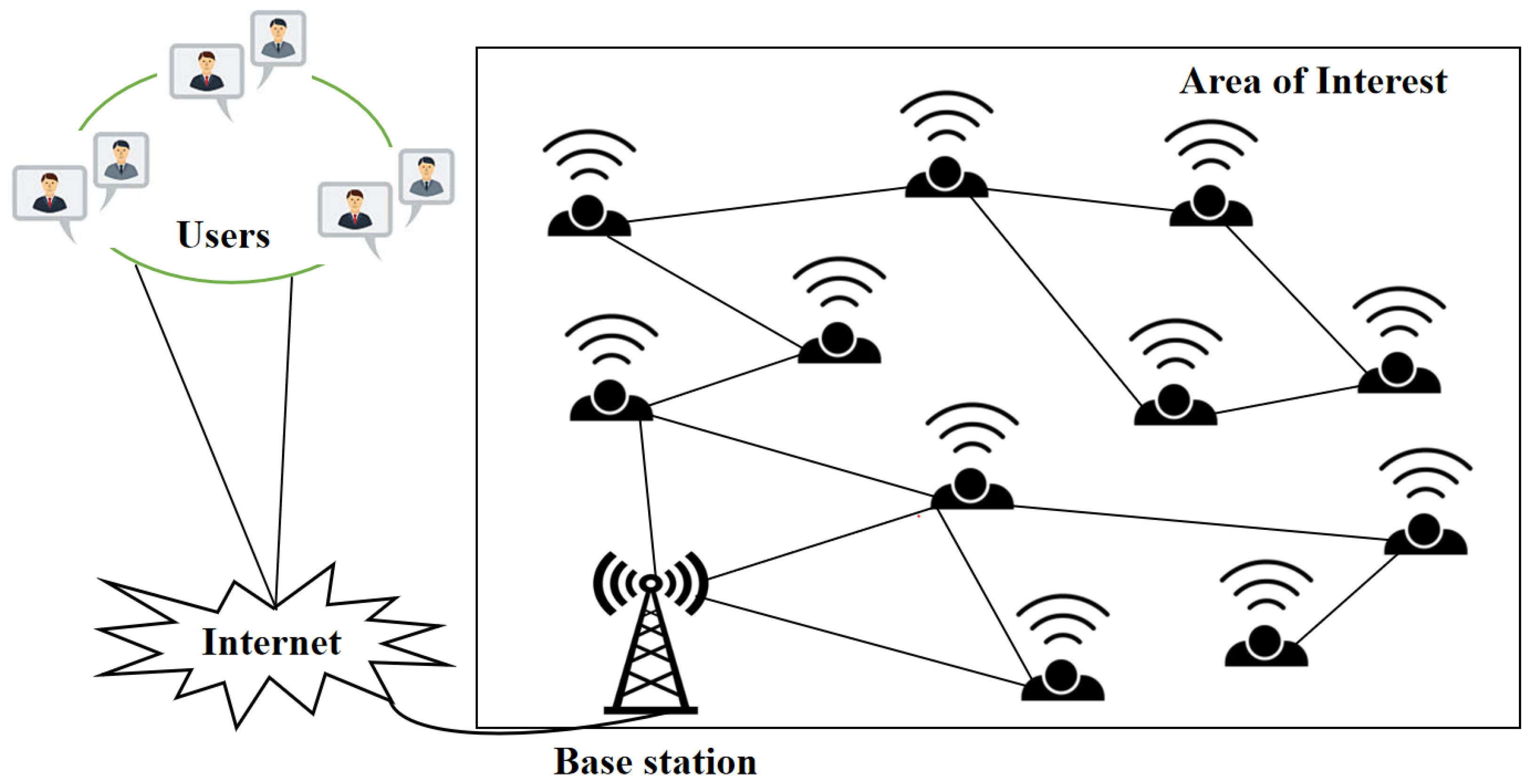 Sensors 25 03620 g002