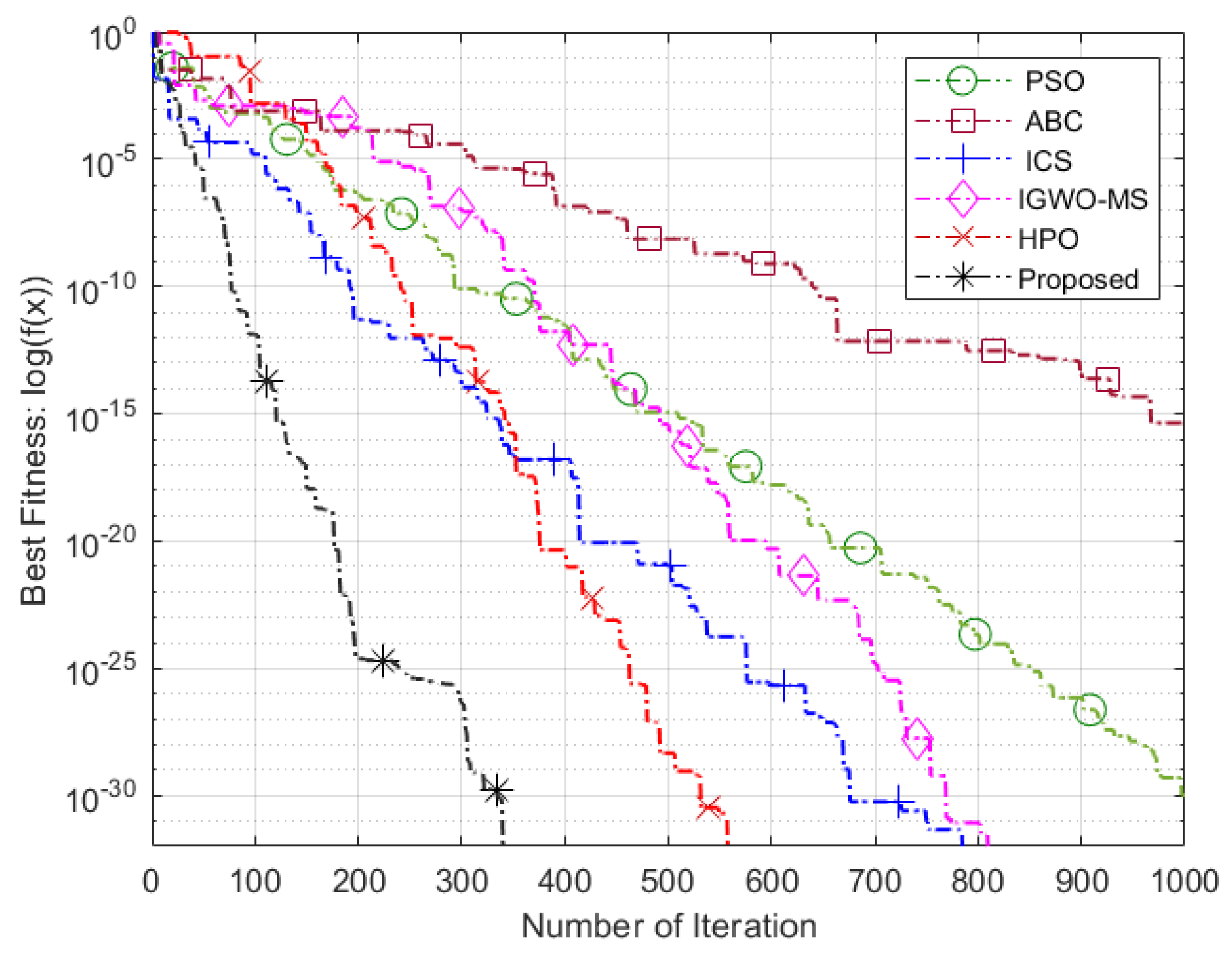 Sensors 25 03620 g005
