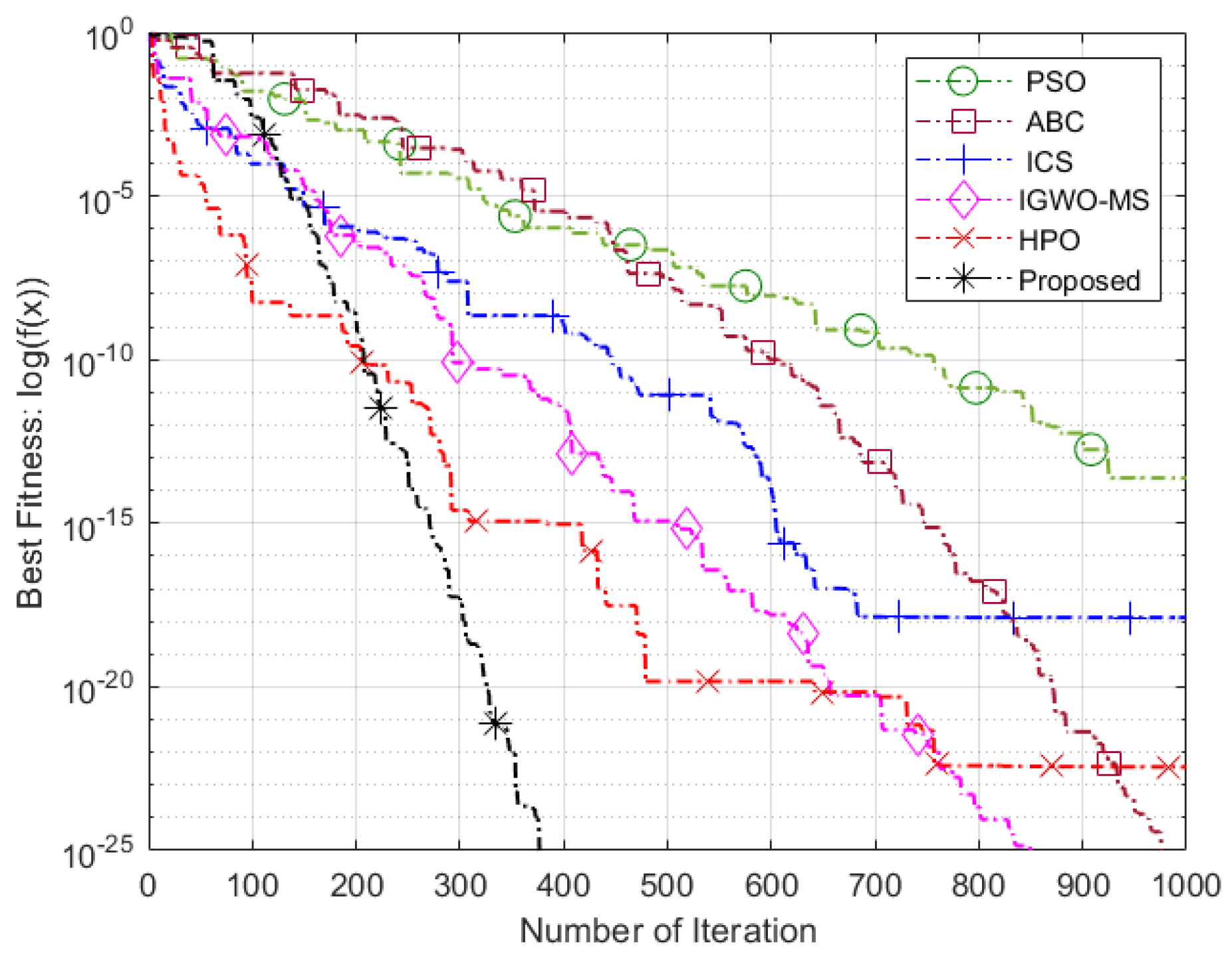 Sensors 25 03620 g006