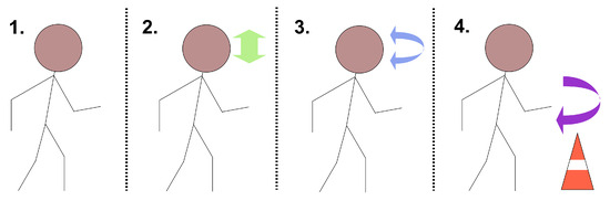 Sensors 25 03629 g002