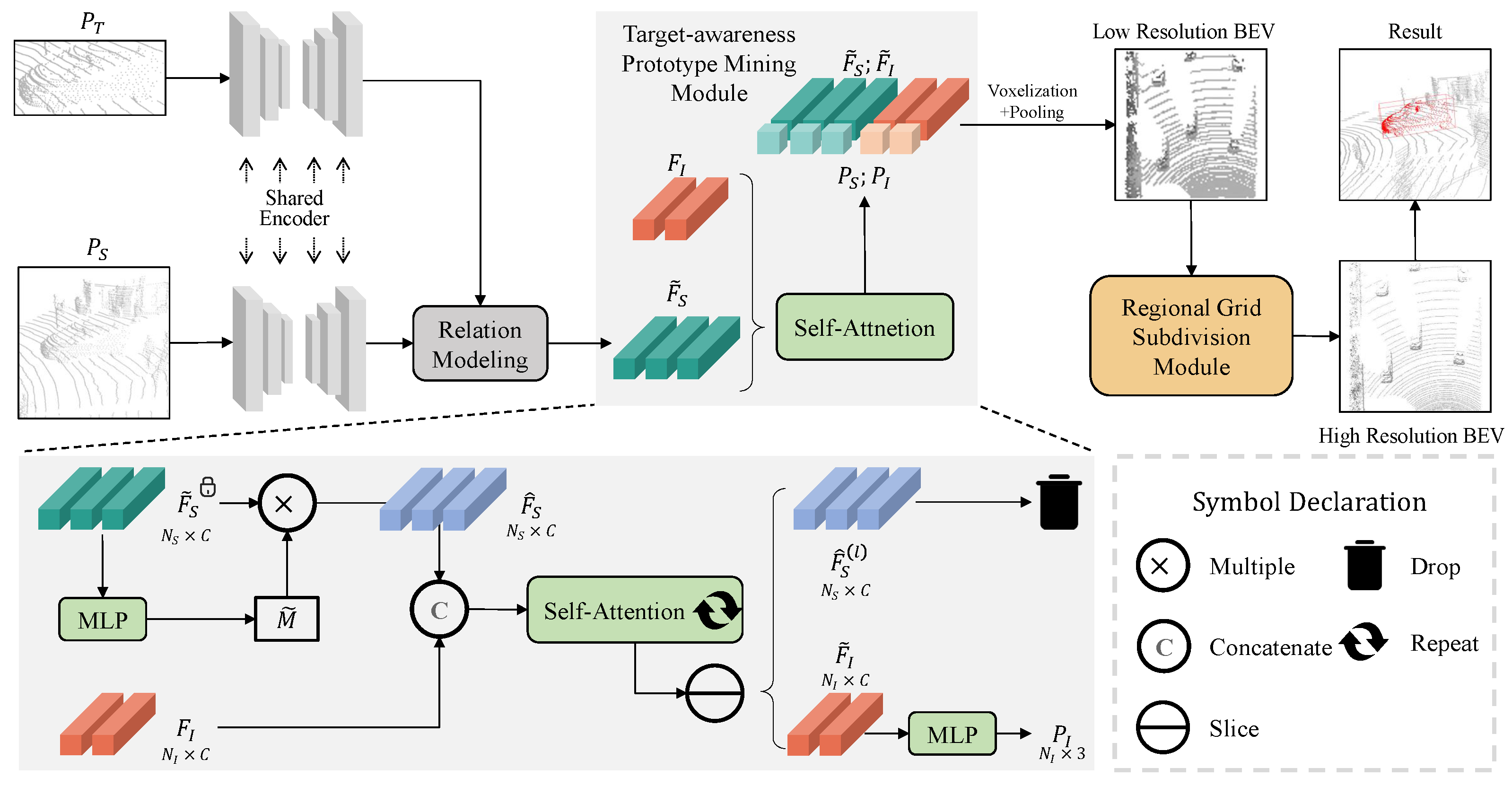 Sensors 25 03633 g003