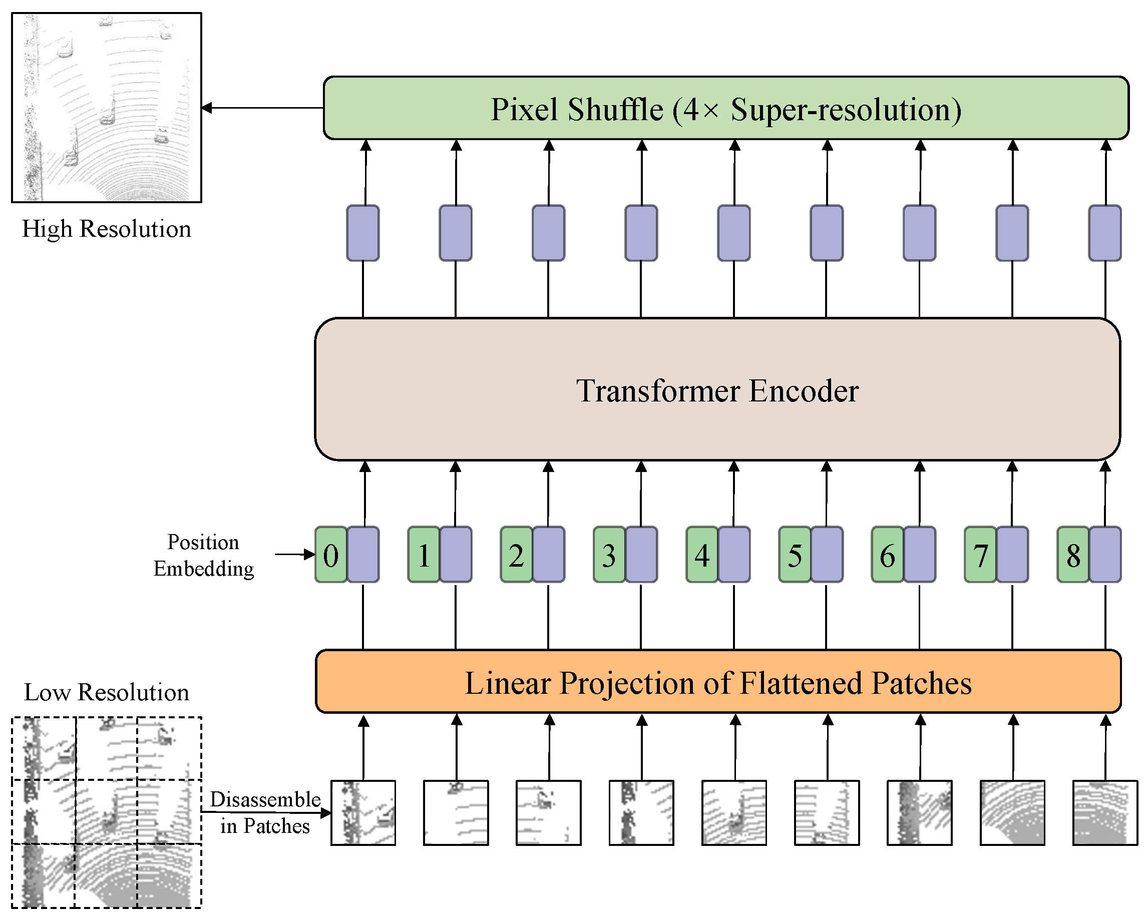 Sensors 25 03633 g004