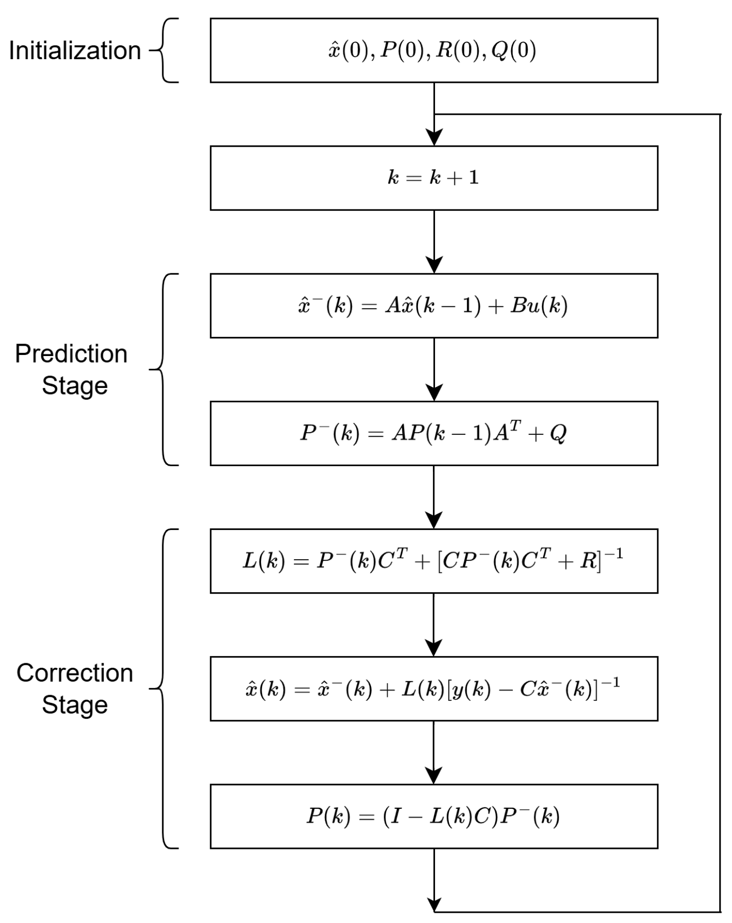 Sensors 25 03634 g002