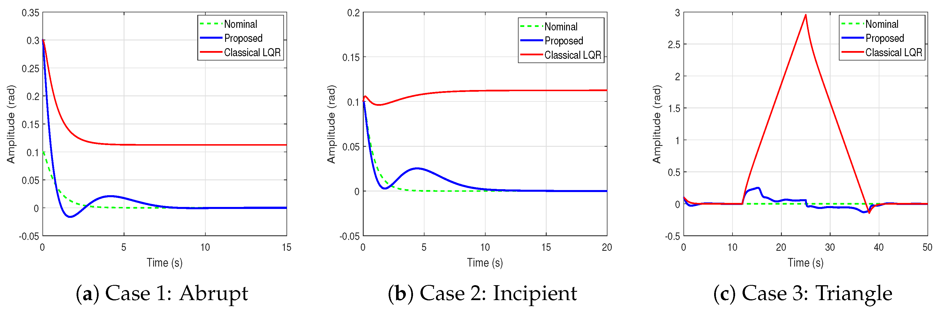 Sensors 25 03634 g006