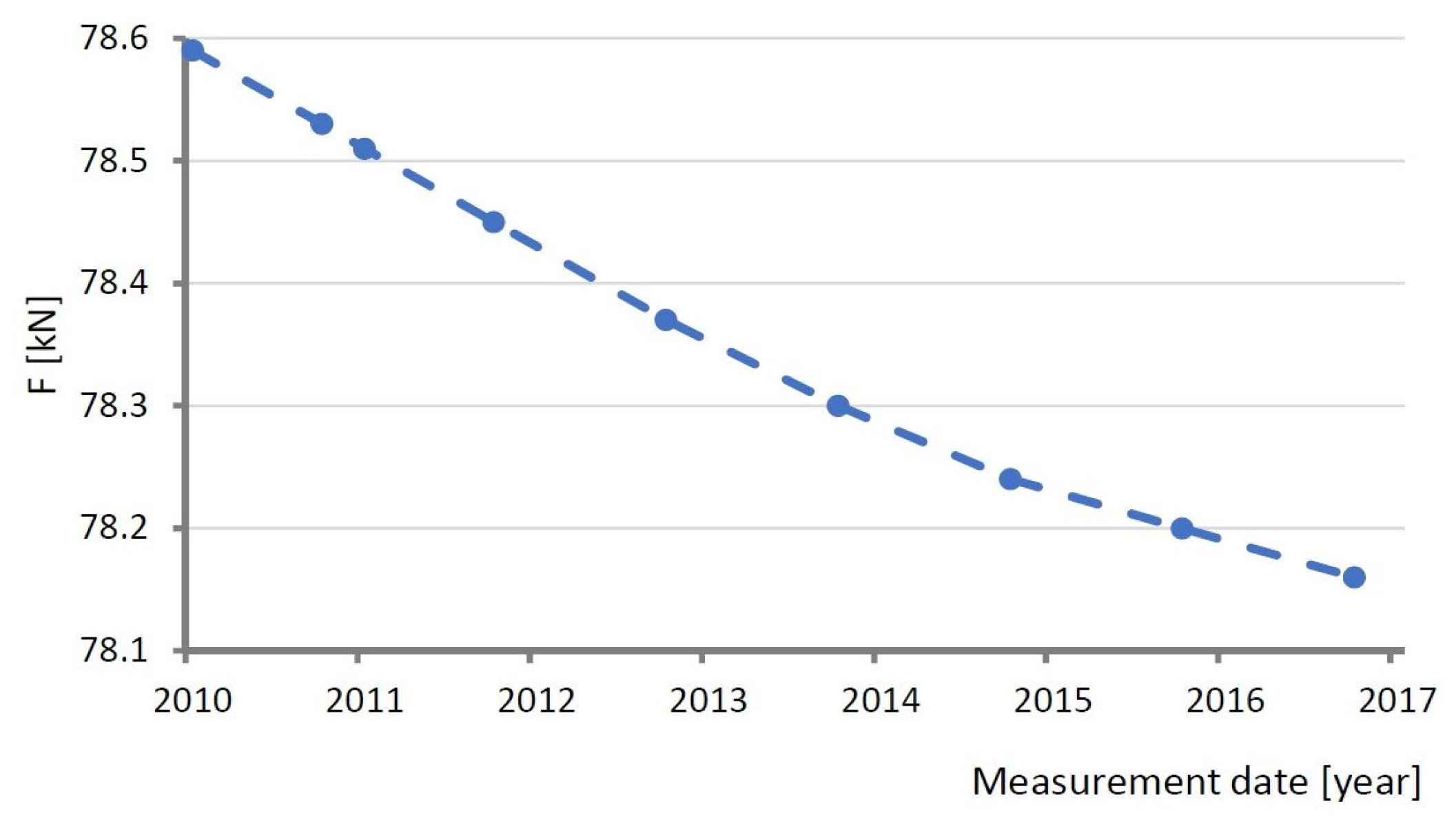 Sensors 25 03638 g007