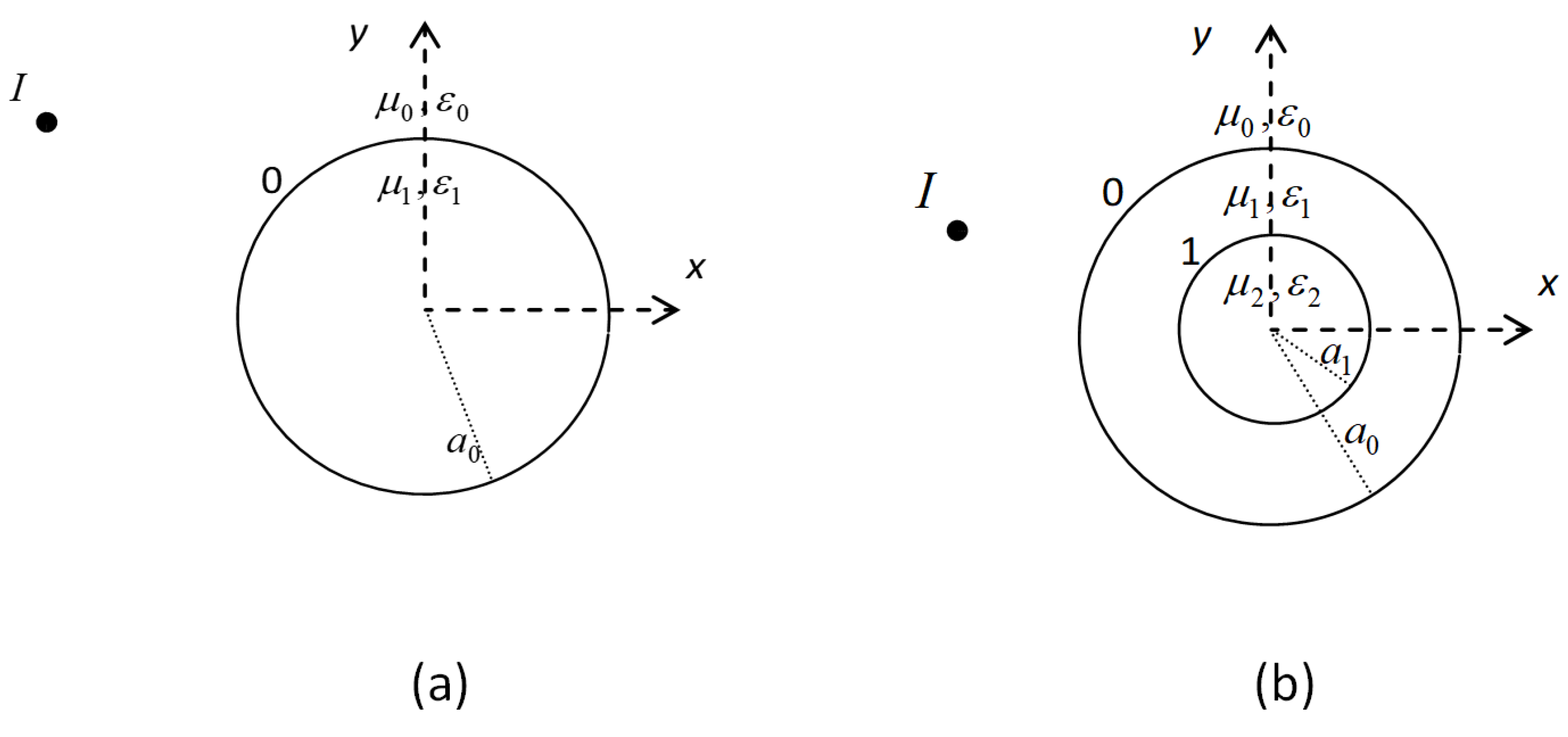 Sensors 25 03640 g002