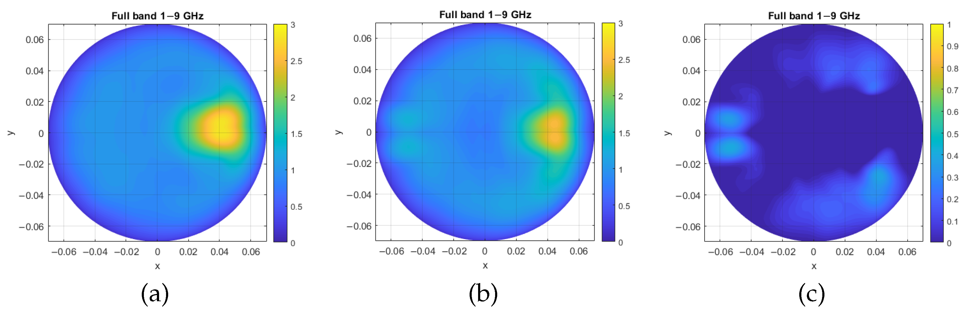 Sensors 25 03640 g003