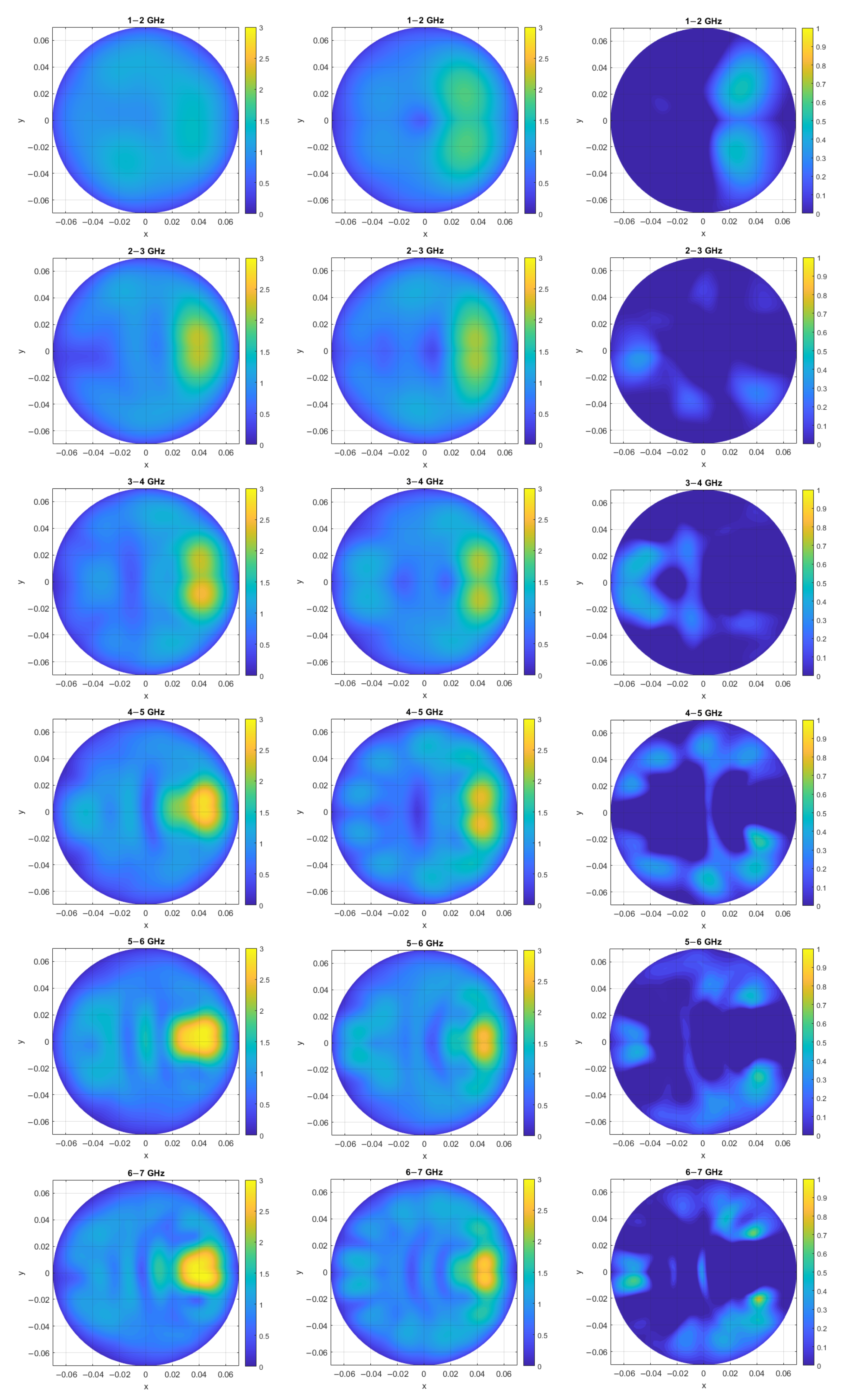 Sensors 25 03640 g005a