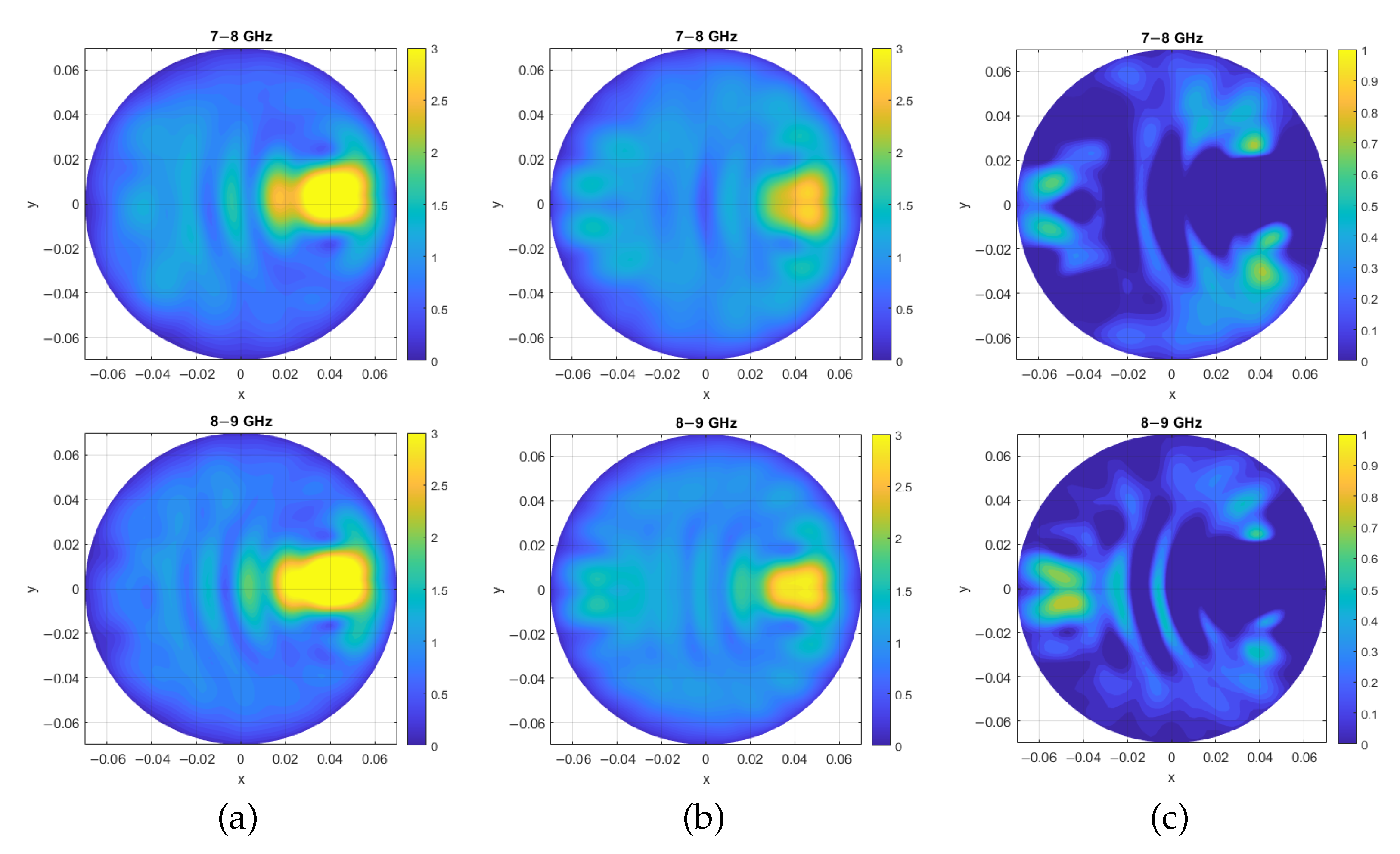 Sensors 25 03640 g005b