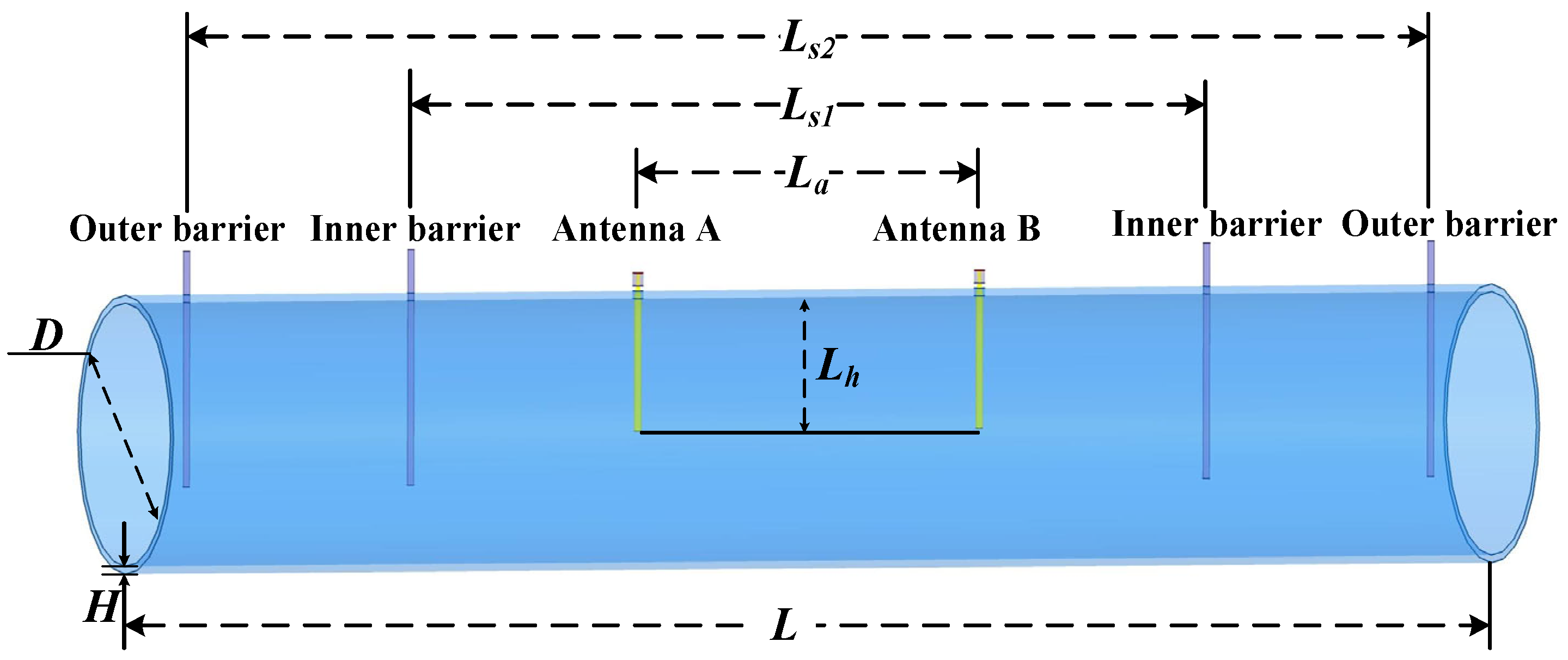 Sensors 25 03657 g003